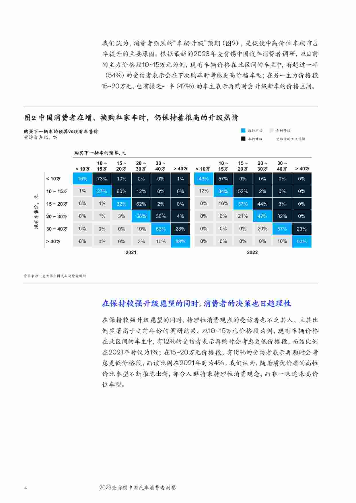 2023麦肯锡中国汽车消费者洞察.pdf-4-预览