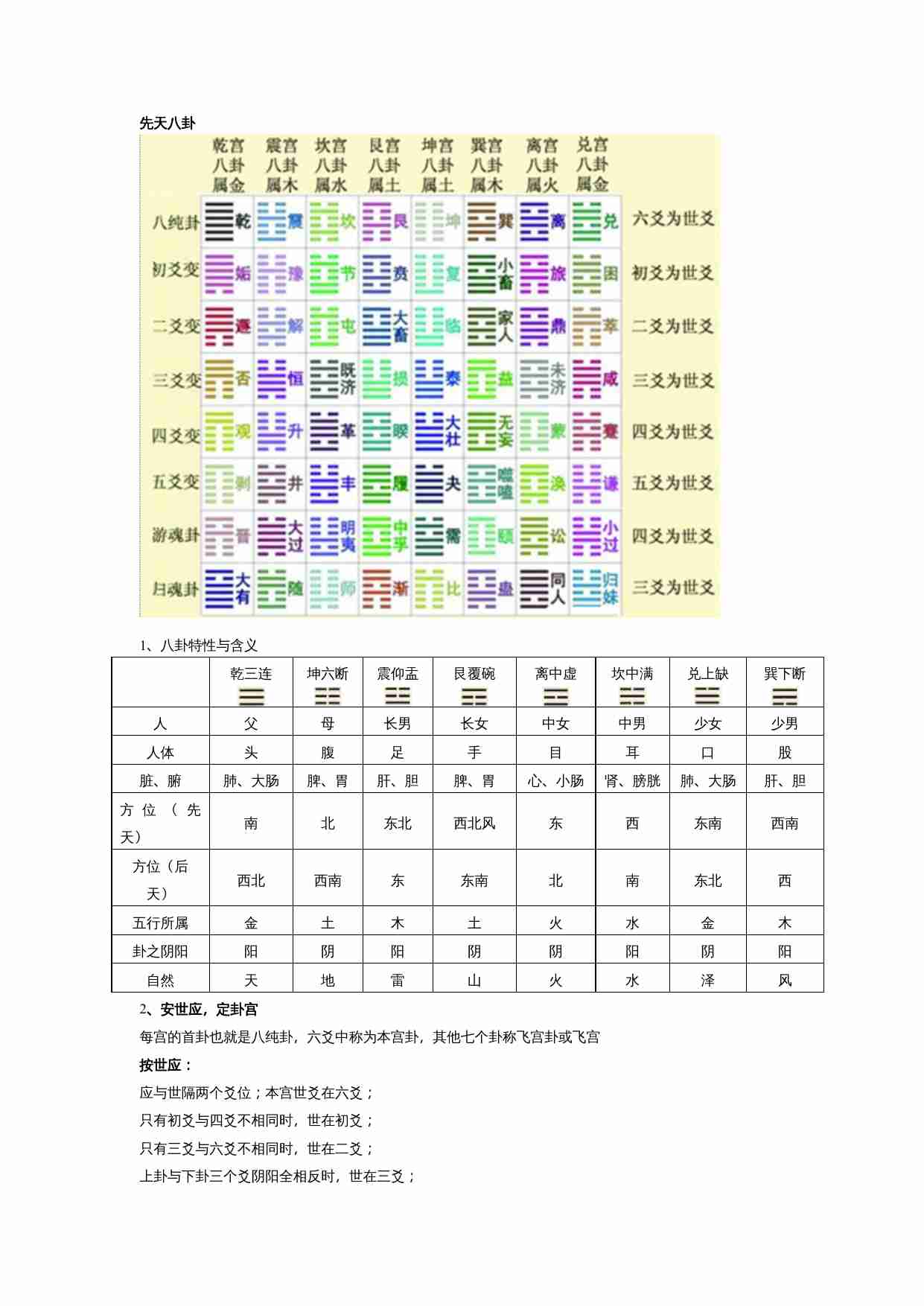 阴阳五行基础知识.doc-0-预览