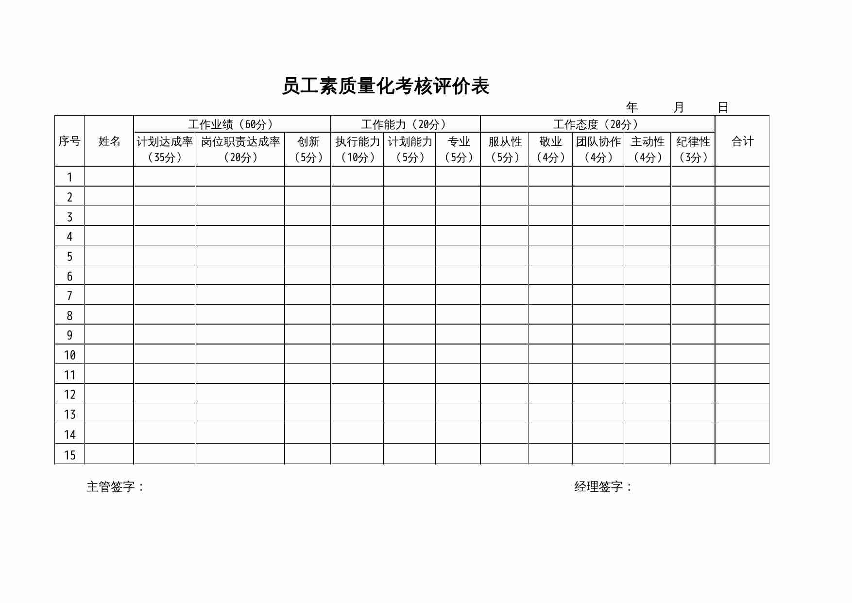 22 员工素质量化考核表样式.xls-0-预览