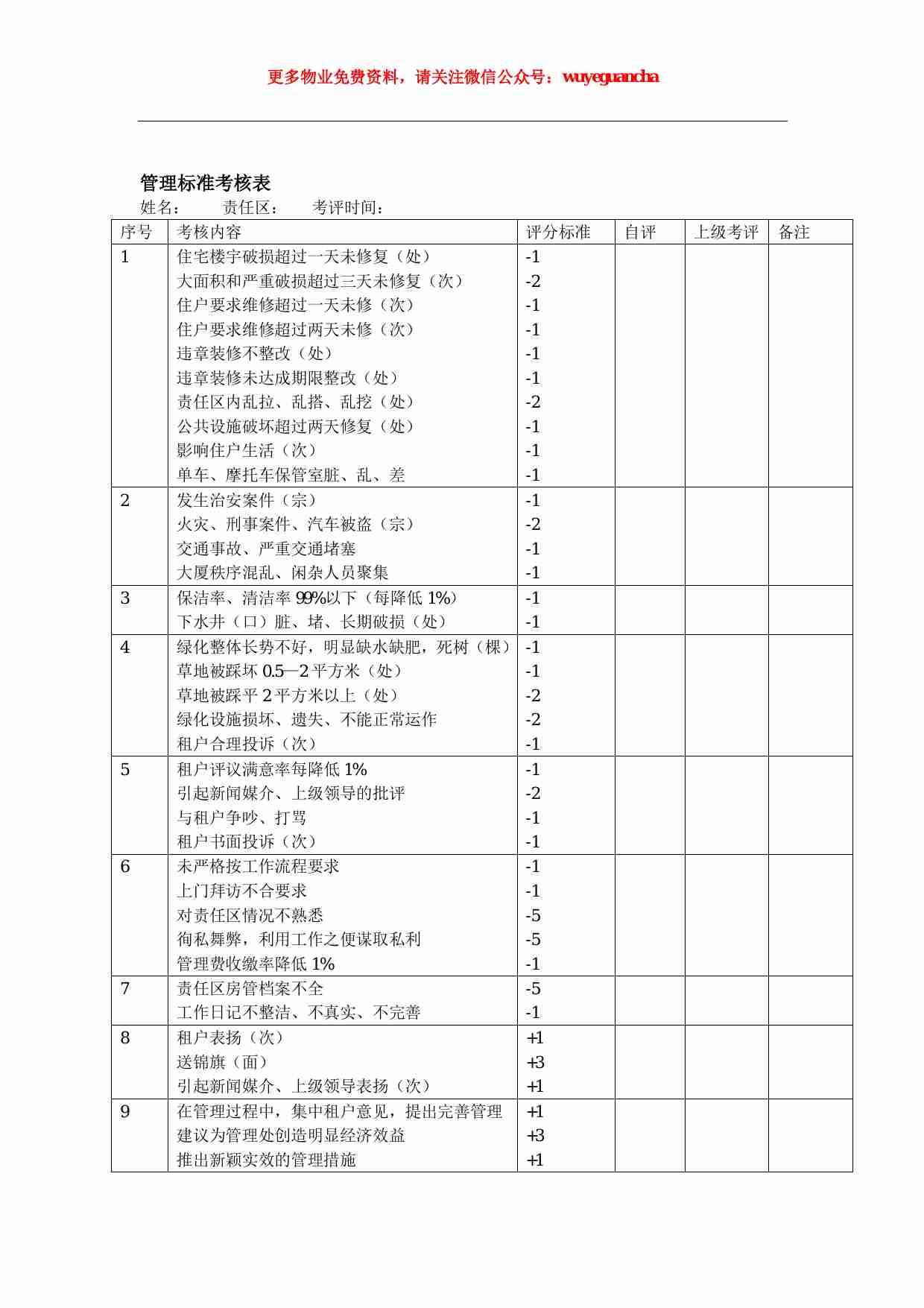 36 物业管理考核标准表.pdf-1-预览