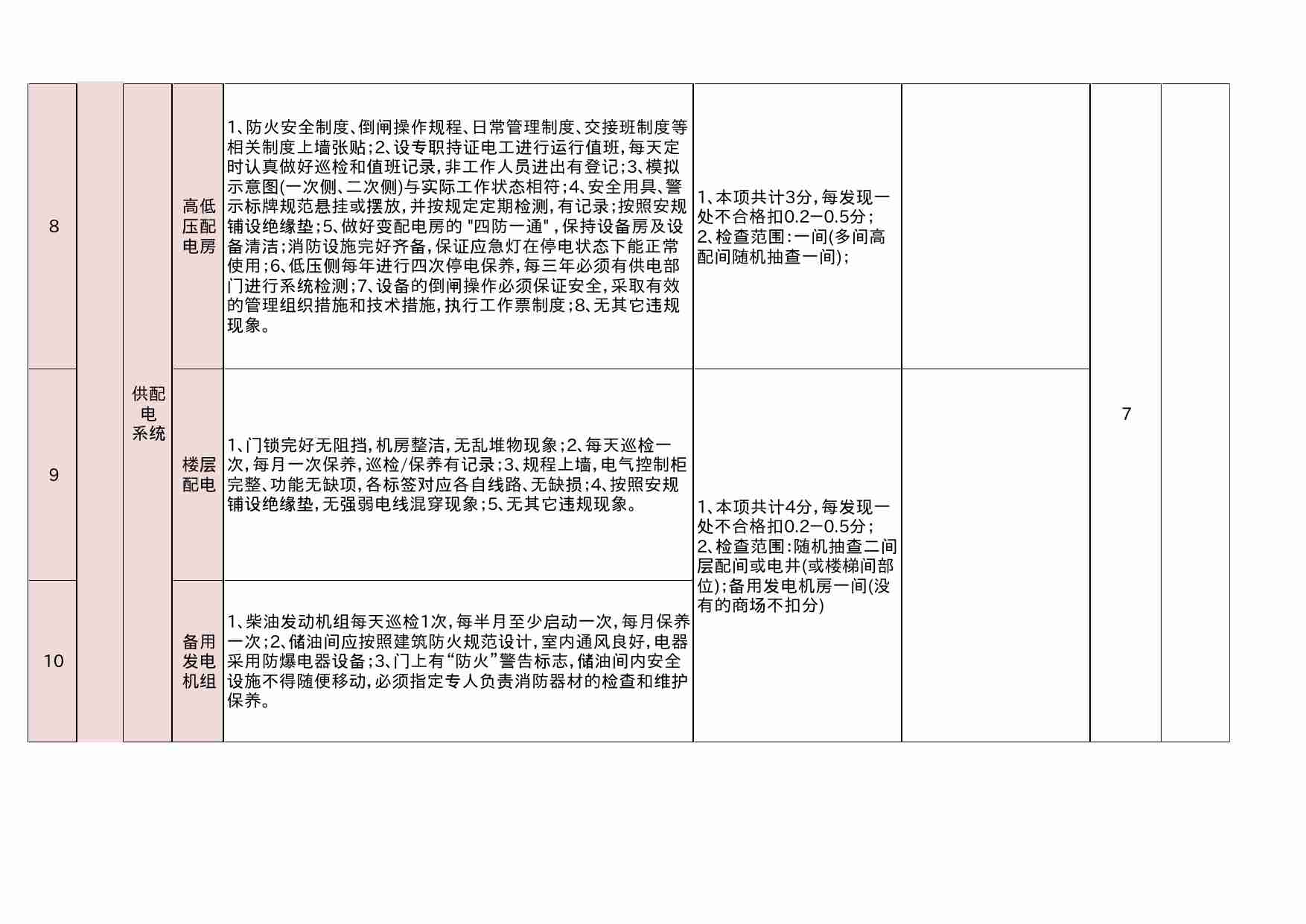 25 集团物业管理中心稽核检查表.xlsx-3-预览