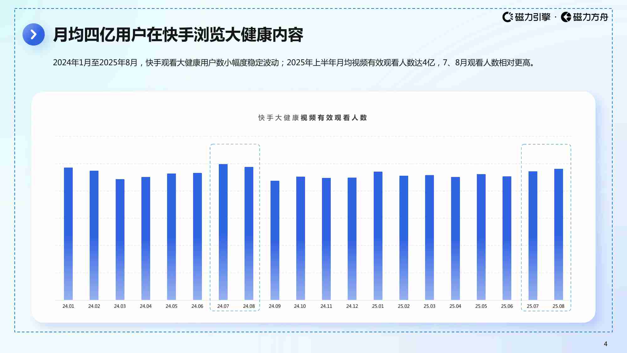2025 快手大健康行业数据报告.pdf-3-预览