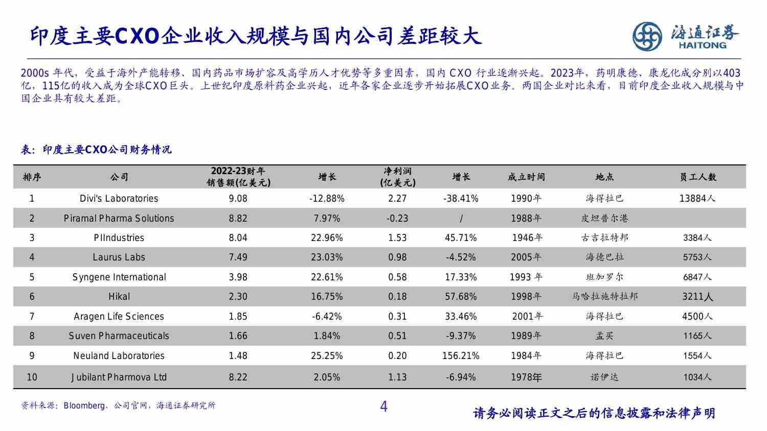 医药-借势而生，尚显青黄-从Syngene看印度CDMO产业发展.pdf-3-预览