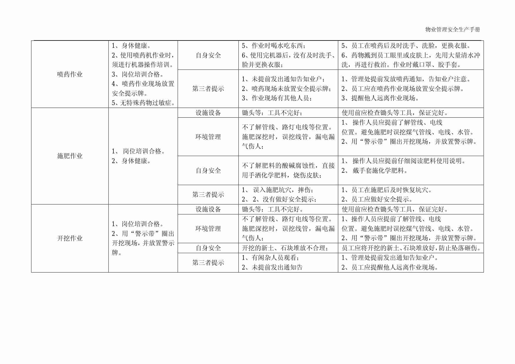 3.4 物业管理安全生产之绿化篇.pdf-3-预览