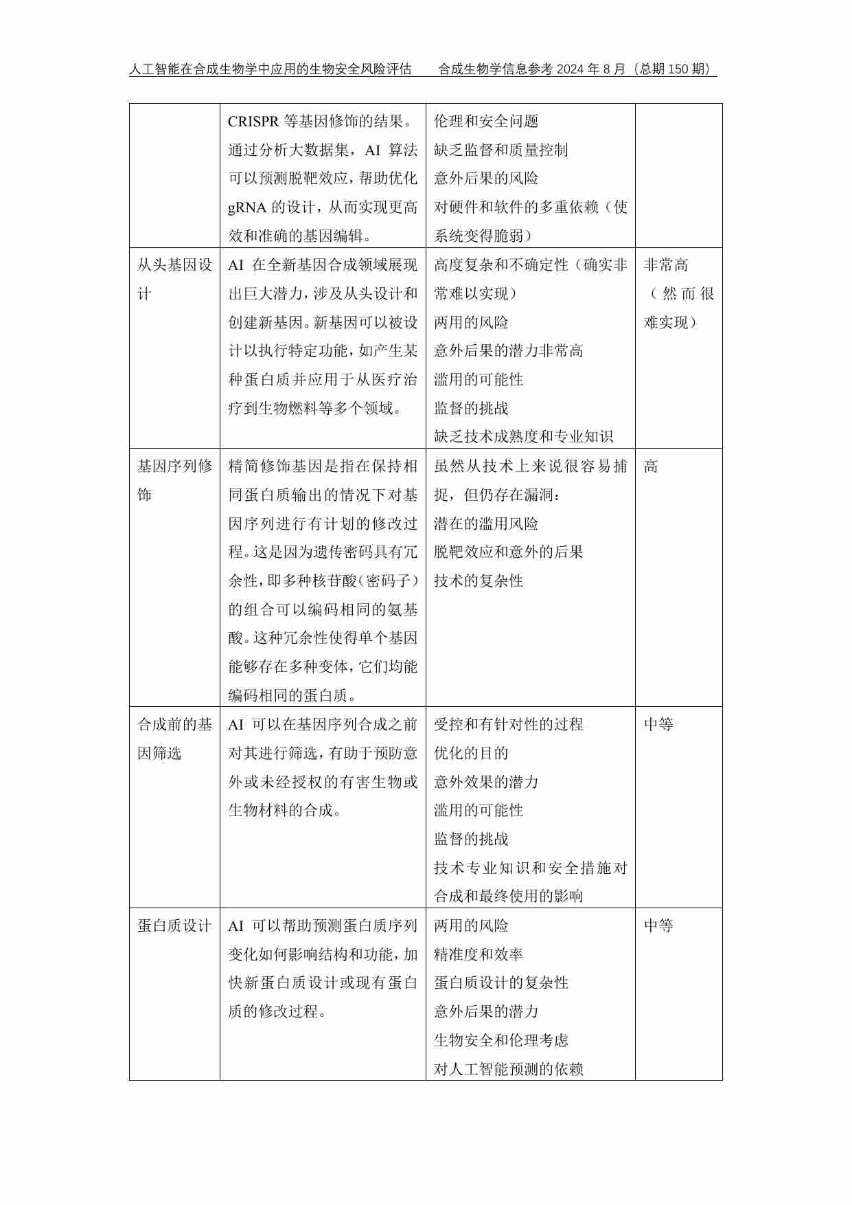 人工智能在合成生物学中应用的生物安全 风险评估.pdf-3-预览