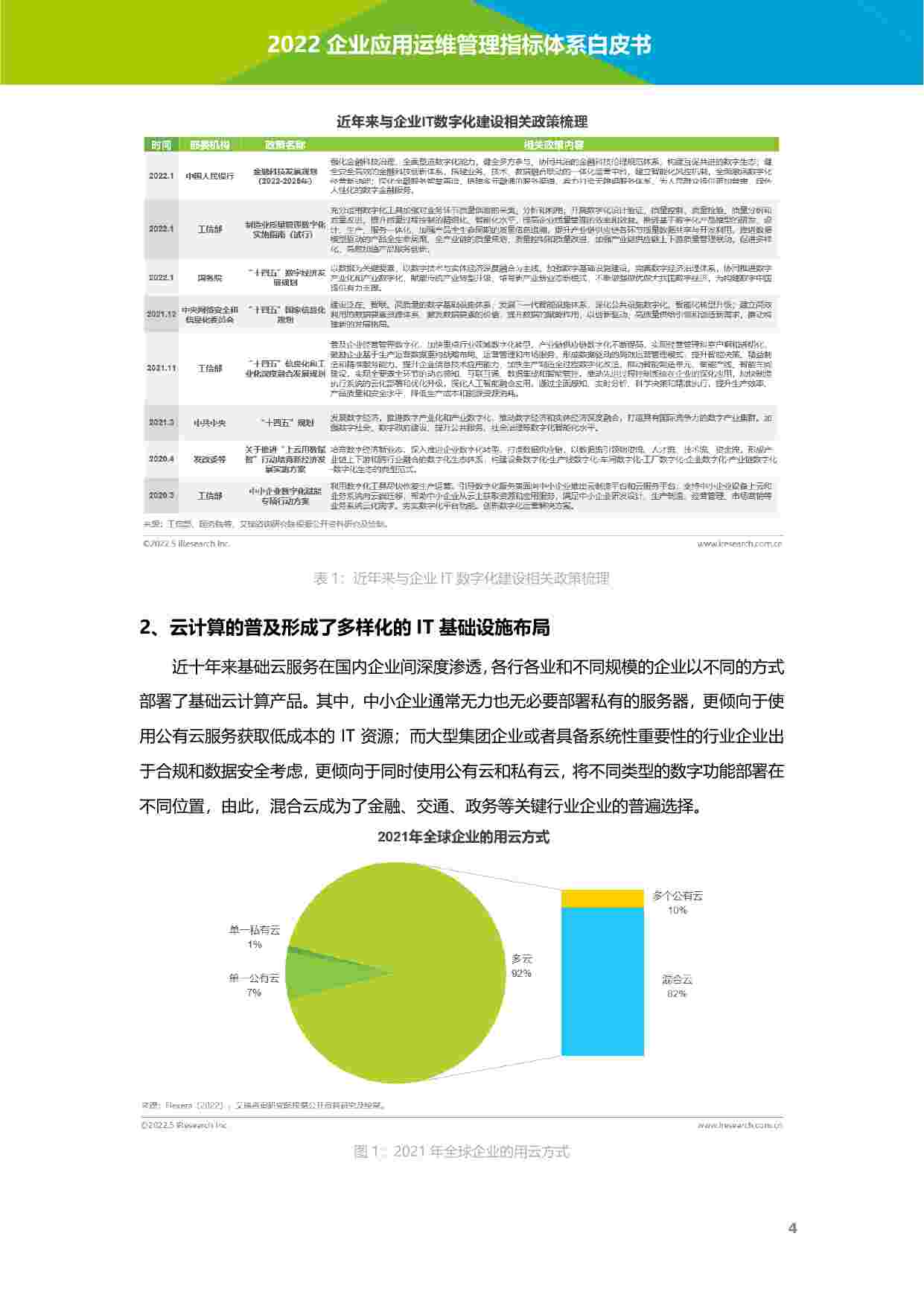 企业应用运维管理指标体系白皮书2.0.pdf-4-预览