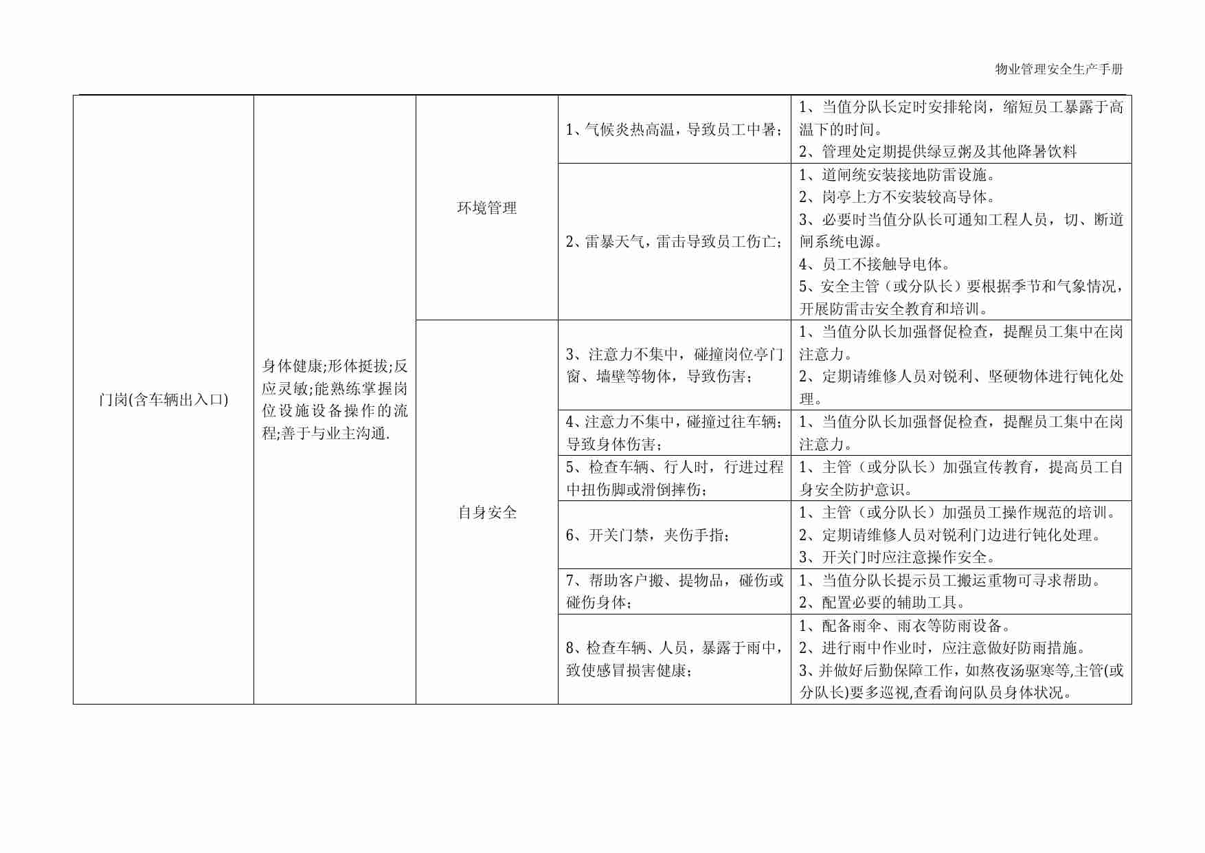 3.2 物业管理安全生产之安全篇.pdf-1-预览