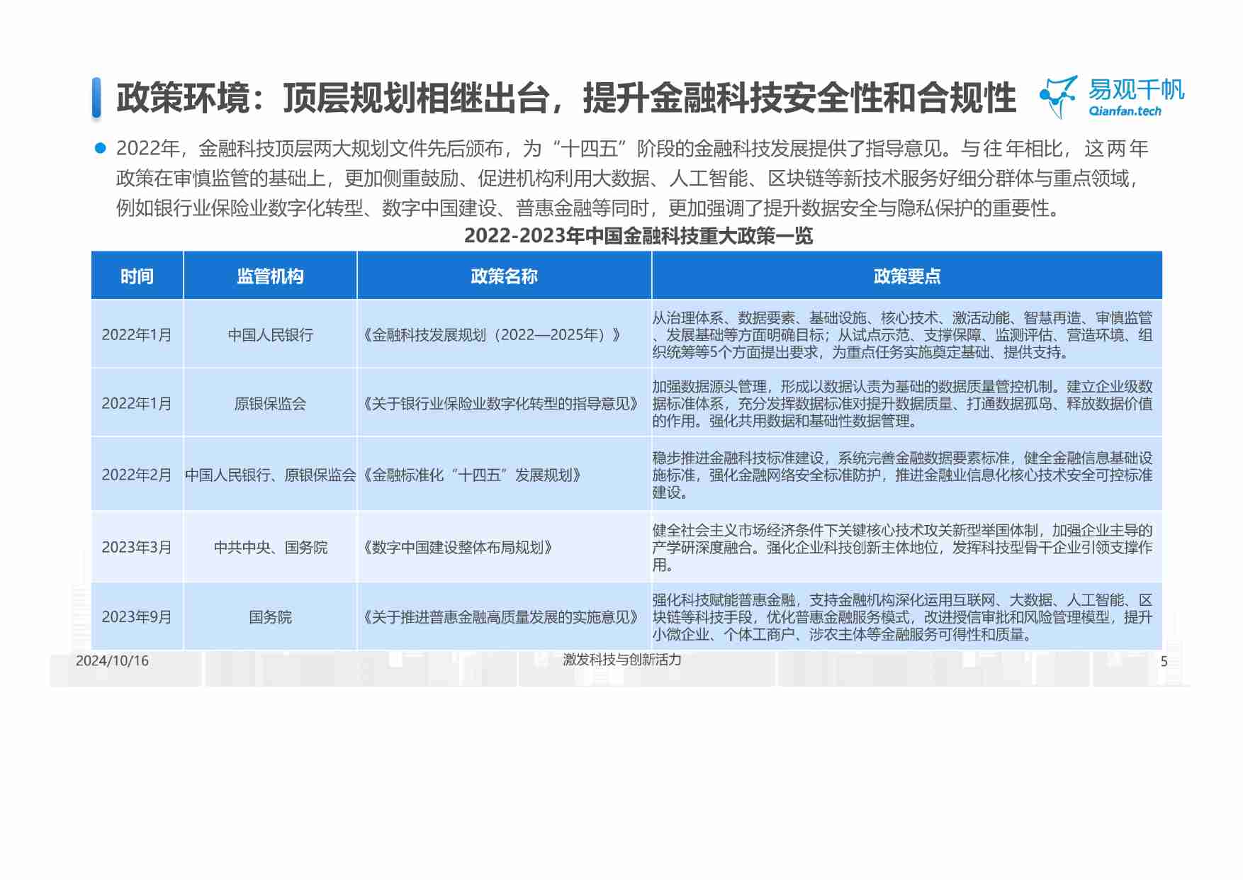 中国金融科技创新发展洞察2024：金融科技势头强劲，大模型等新技术开辟新发展空间-易观分析.pdf-4-预览