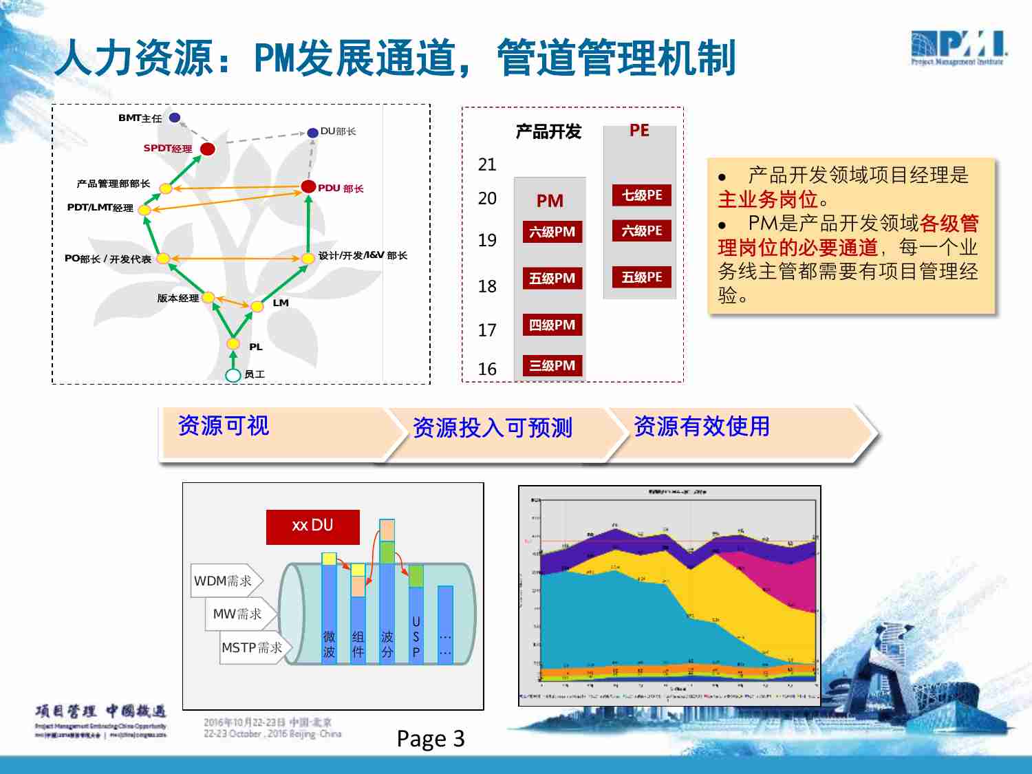 案例-华为研发PMO的能力建设架构实践.pdf-3-预览