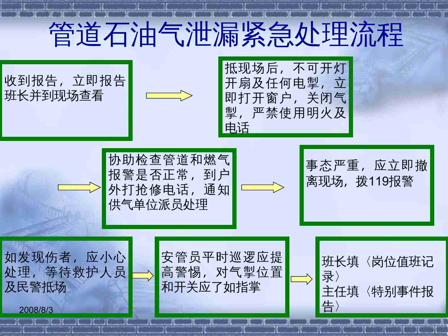 48.突发事件处理流程培训.ppt-4-预览