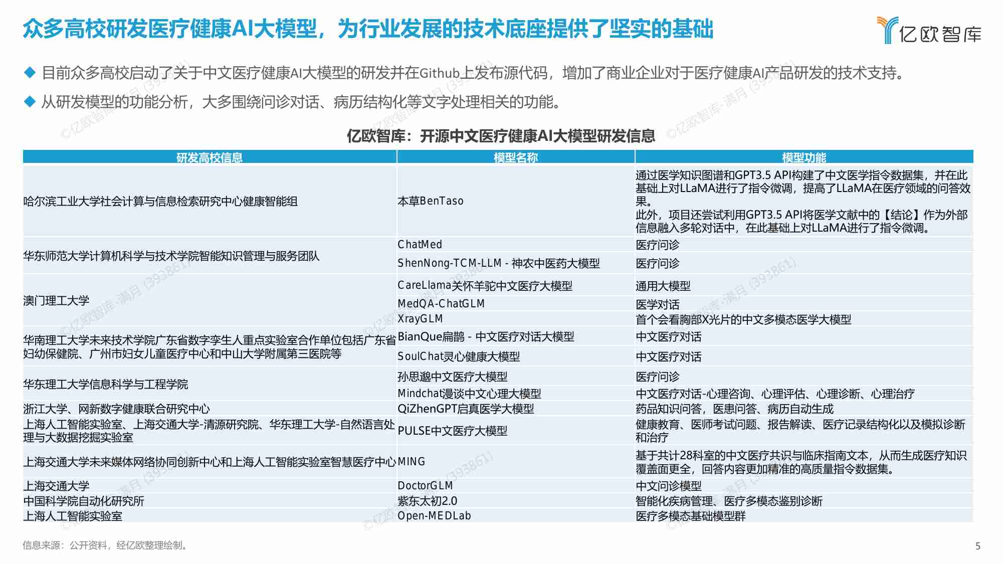 2023医疗健康AI大模型行业研究报告.pdf-4-预览