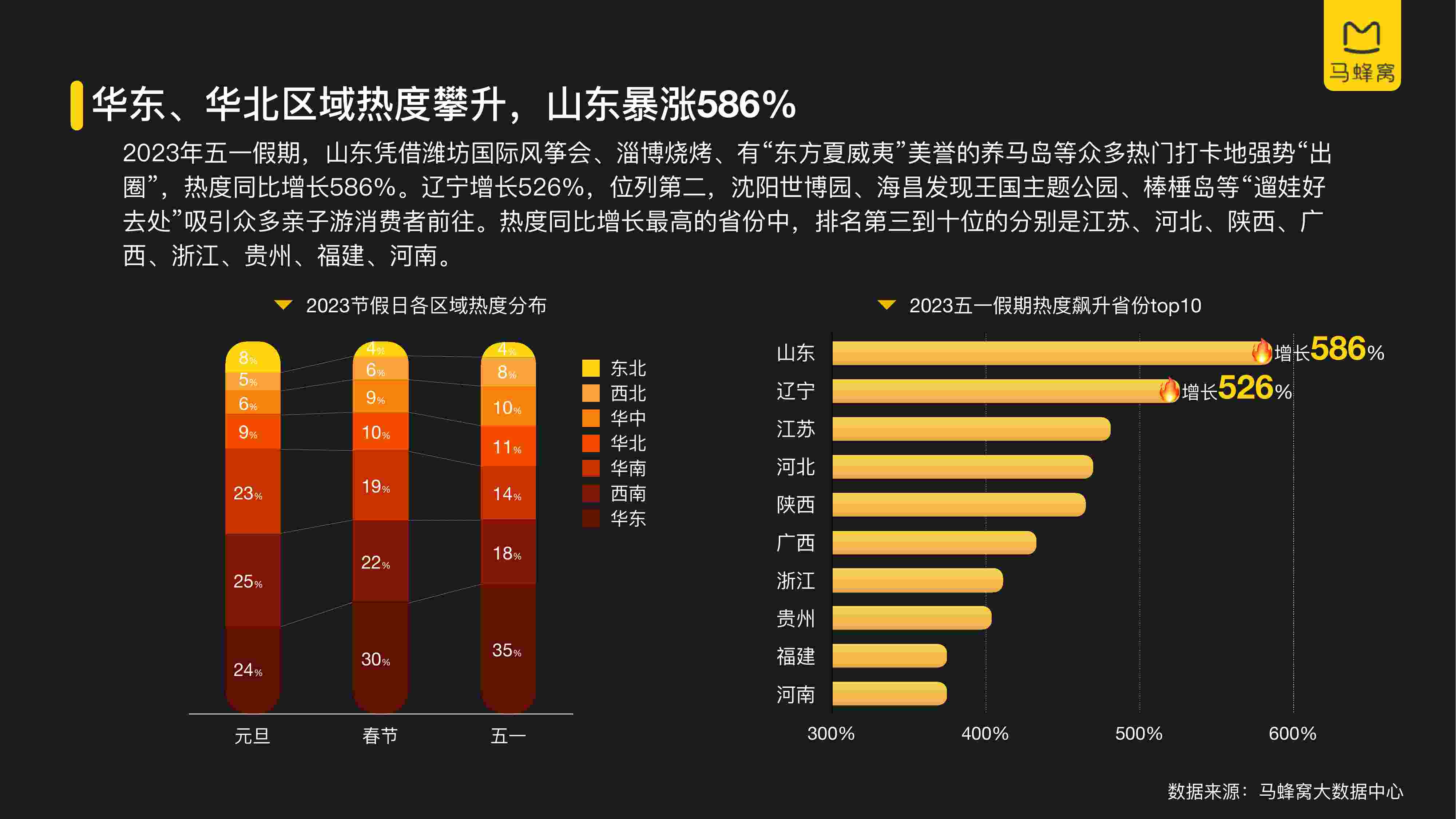 2023五一旅游大数据报告.pdf-4-预览