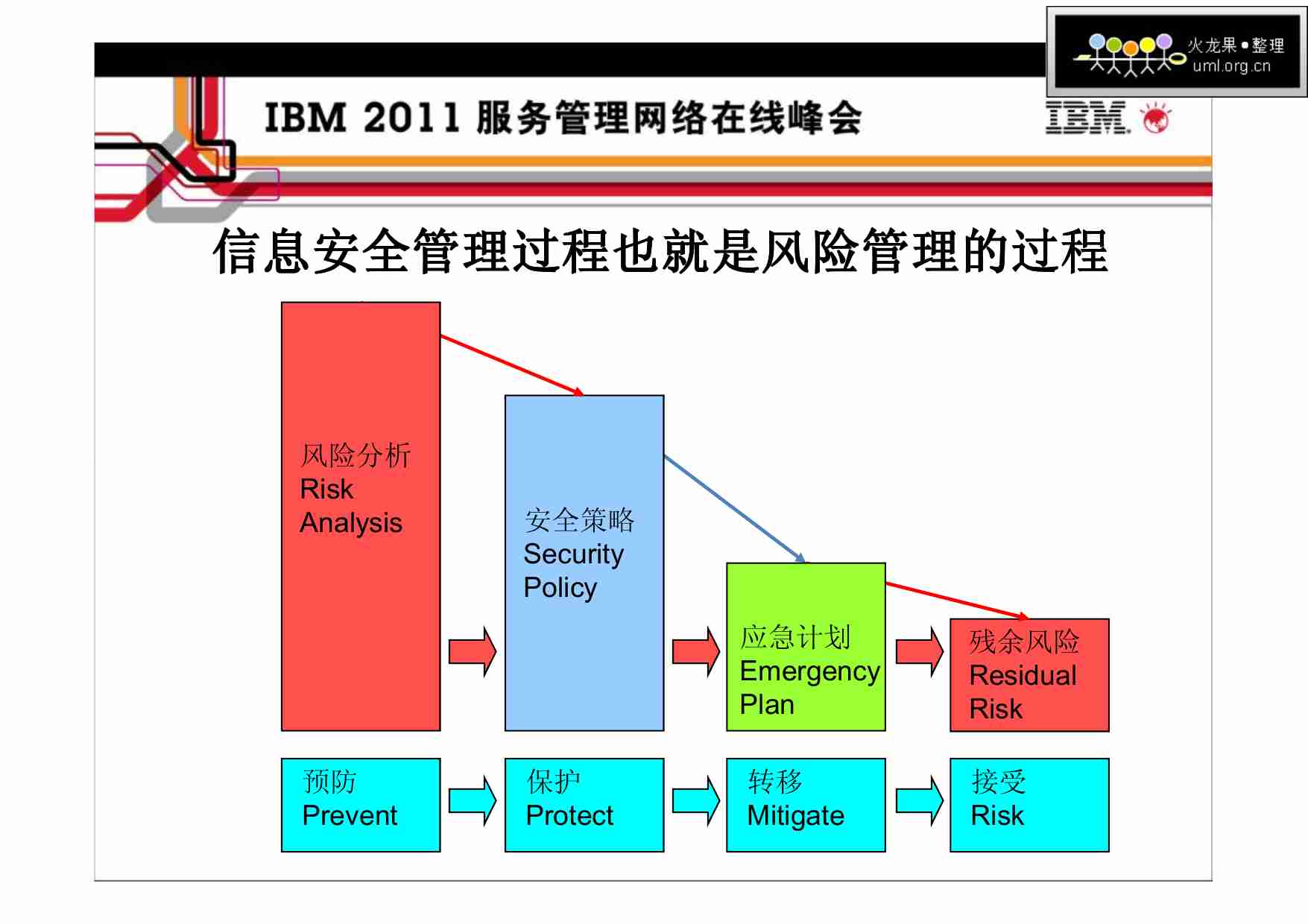 企业IT基础架构的安全运维管理.pdf-2-预览