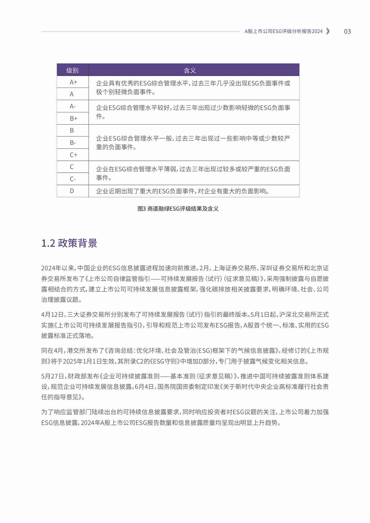 A股上市公司ESG评级分析报告2024.pdf-4-预览