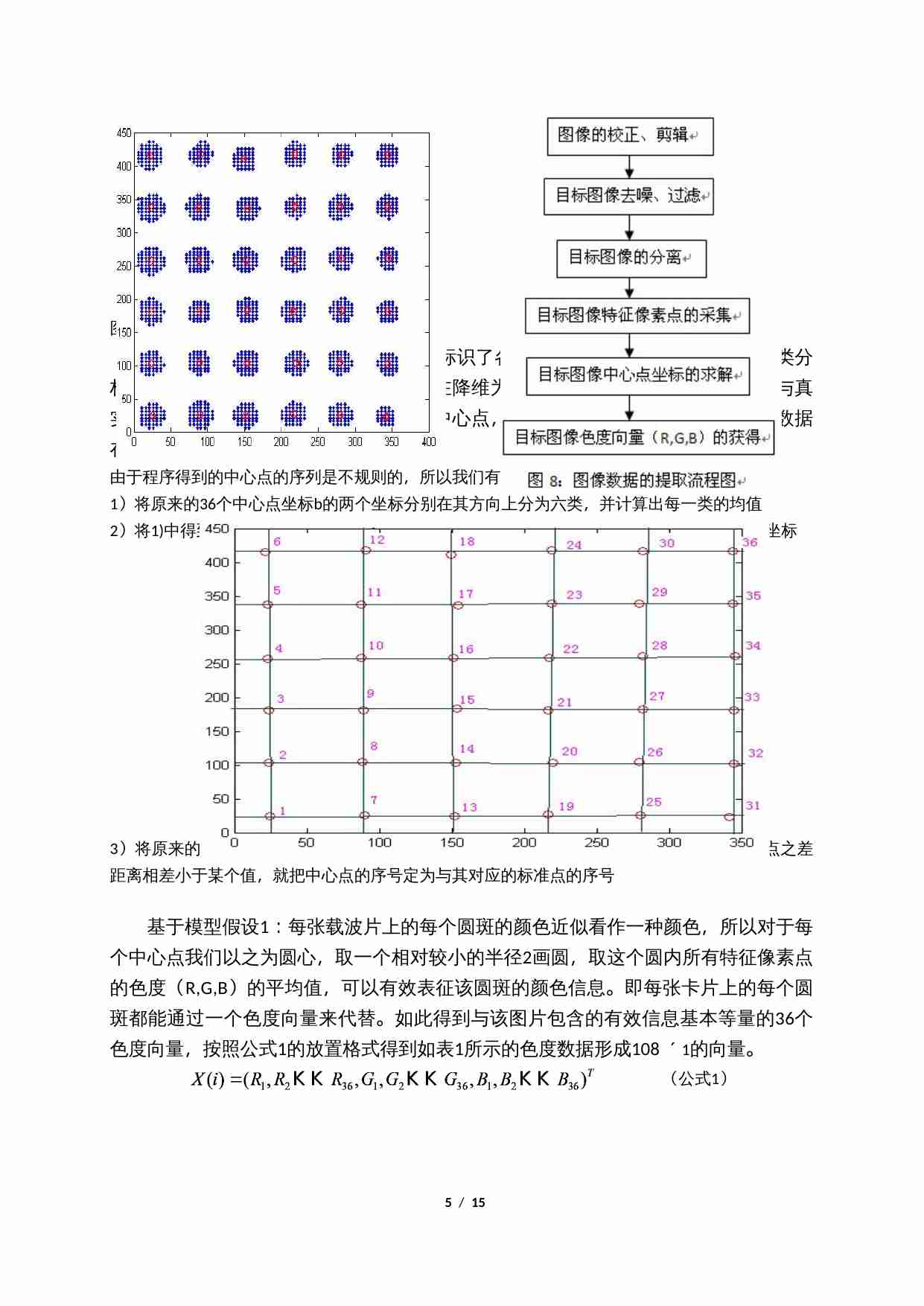 载波片图像分类模型解答.doc-4-预览