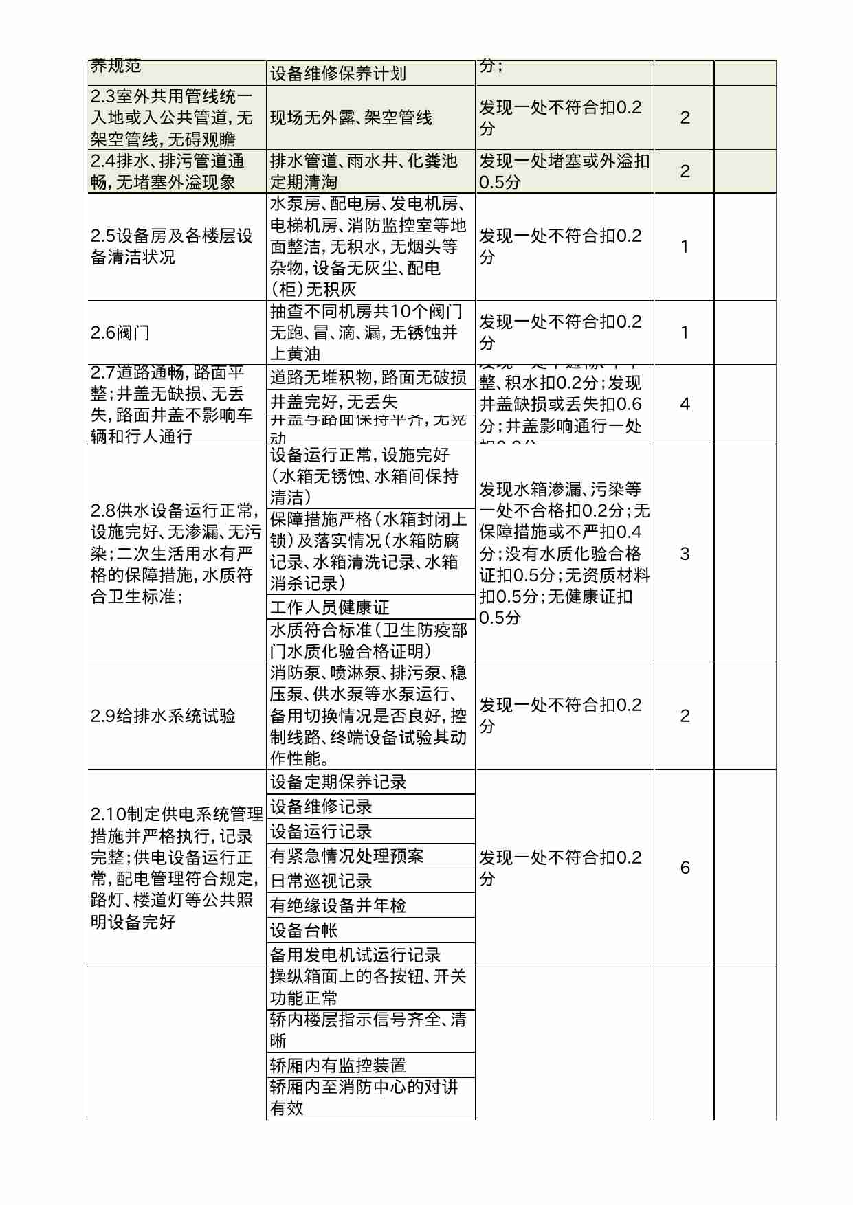 06 小区物业管理检查评分表.xls-1-预览