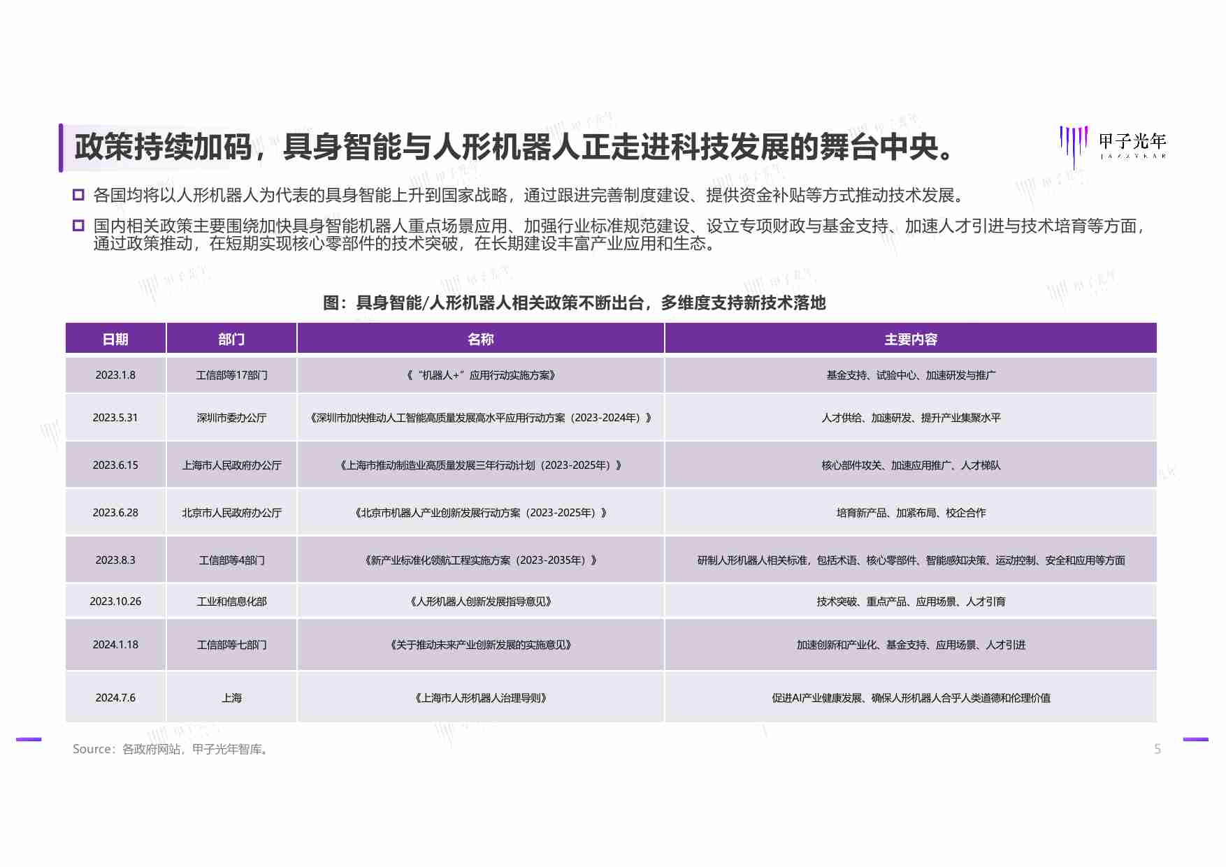 2025具身智能行业发展研究报告：具身智能技术发展与行业应用简析.pdf-4-预览