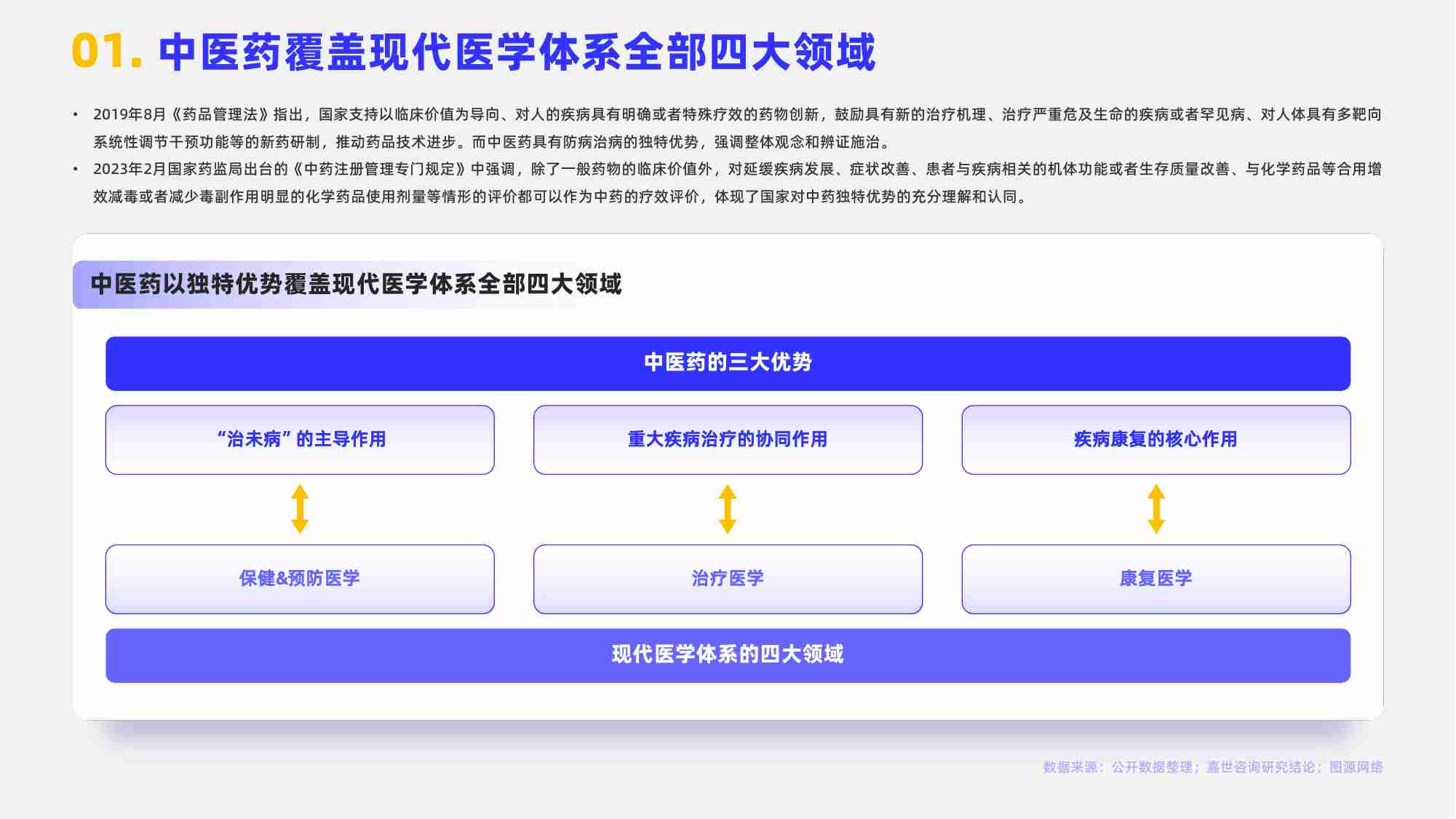 嘉世咨询：2024中医药行业简析报告.pdf-1-预览