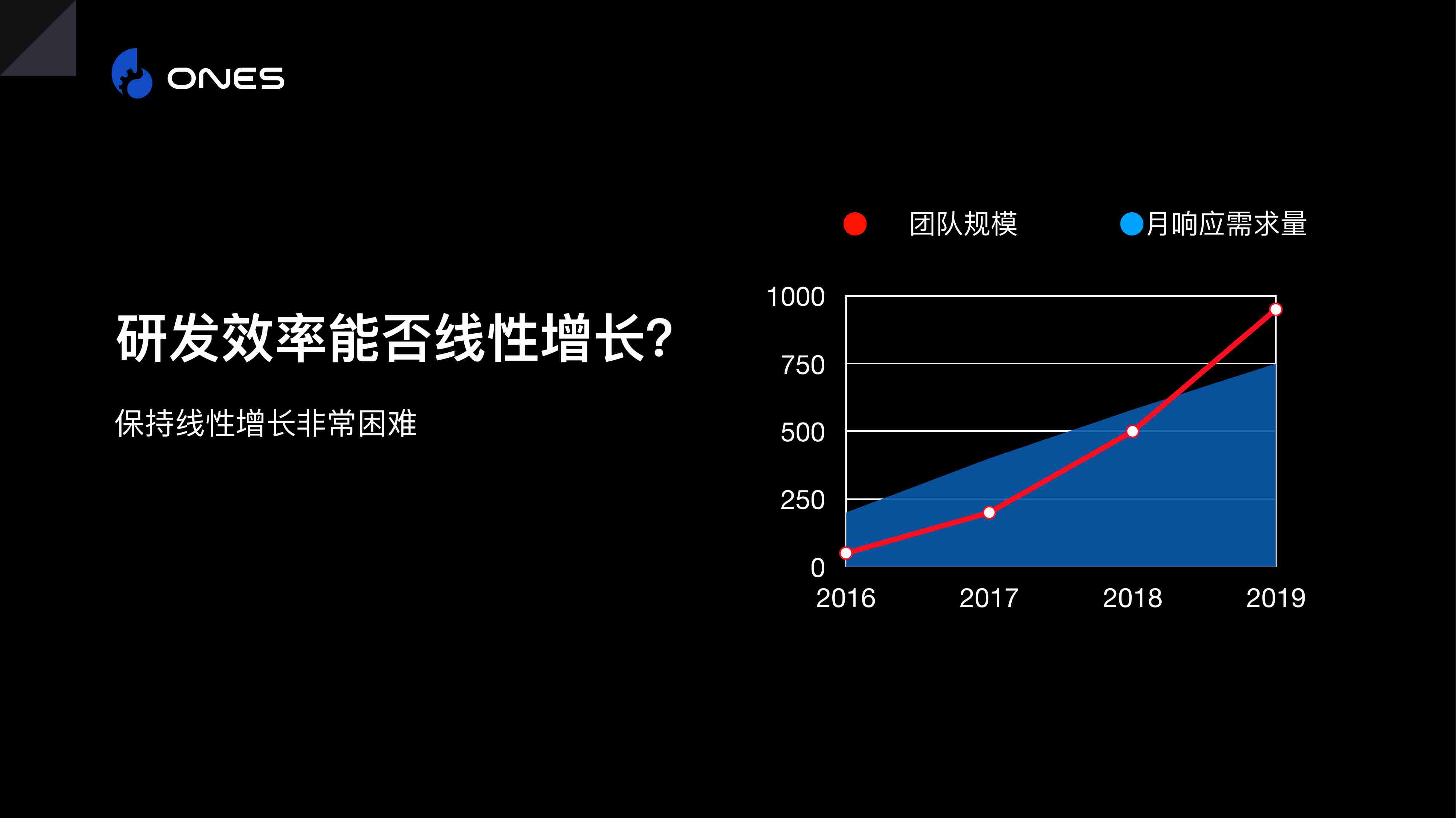 从十到千响应团队规模的敏捷与DevOps实践.pdf-4-预览