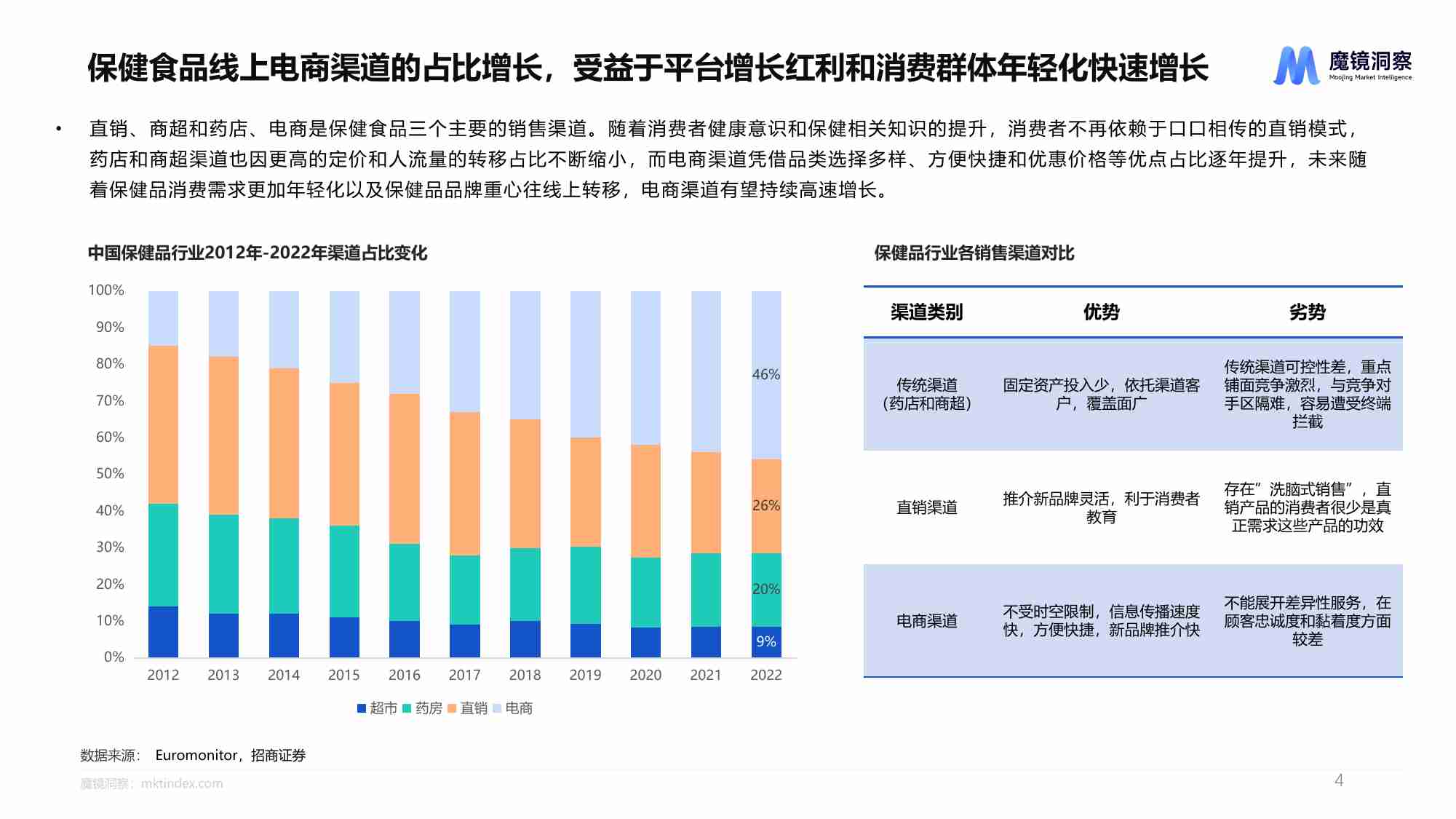 【魔镜洞察】健康蓝海：揭示高增长保健食品赛道 2024.pdf-3-预览