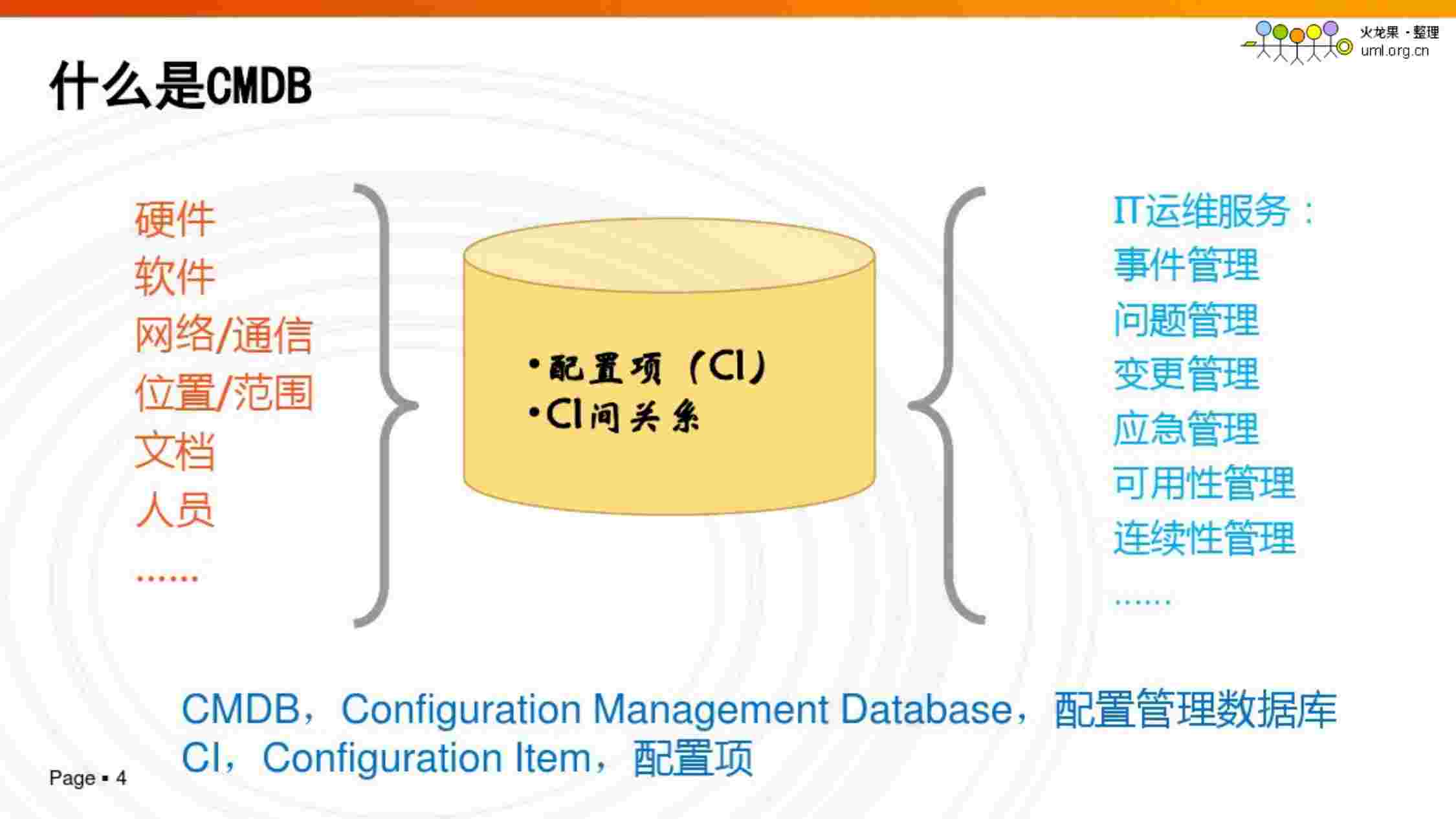 CMDB构建与应用.pdf-3-预览