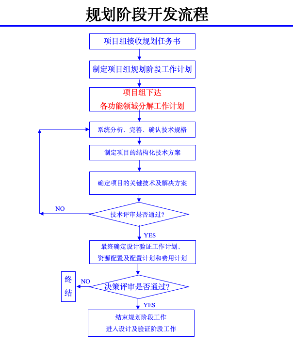 产品经理案例&学习&模板.zip-3-预览