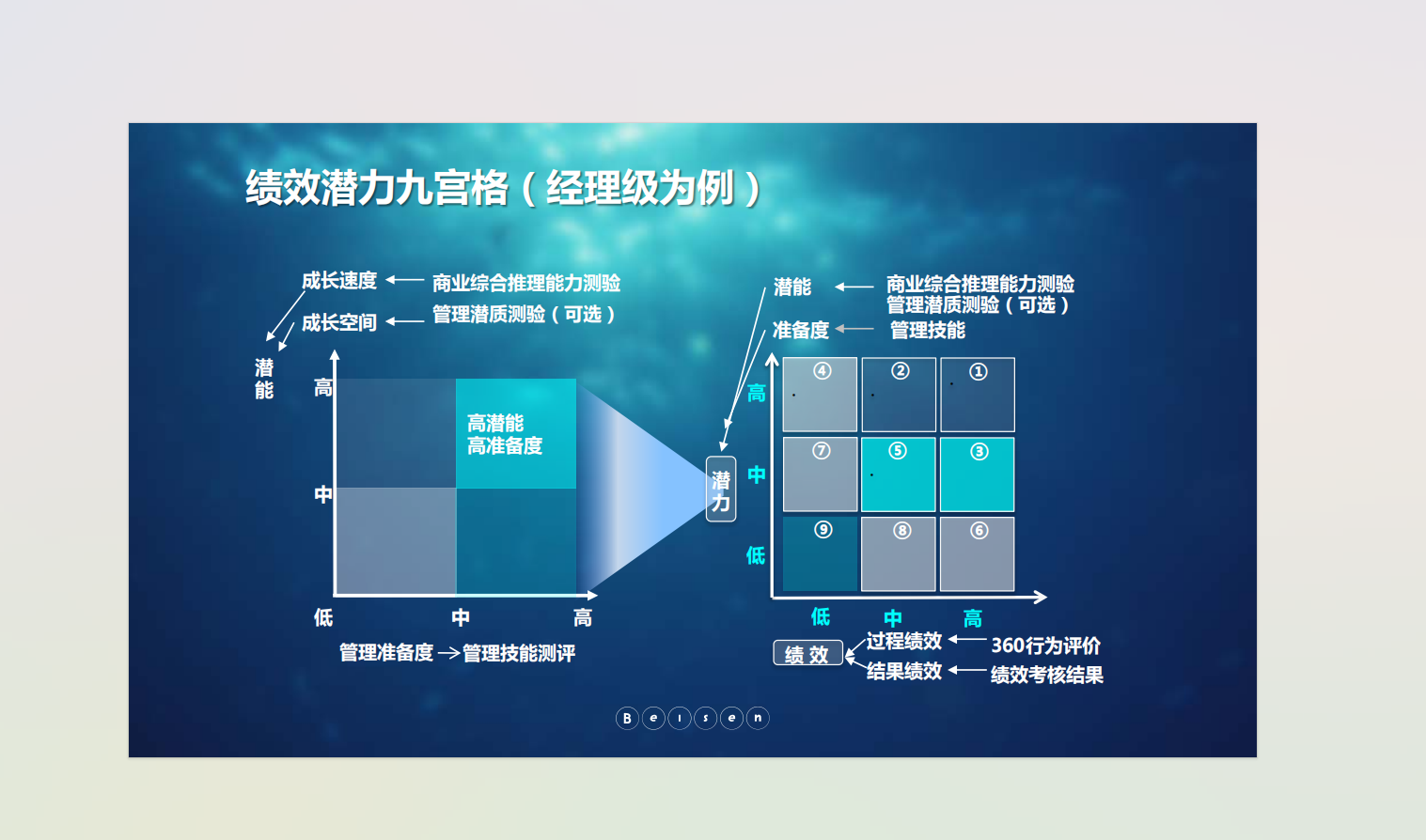 人才盘点-九宫格、案例、报告.zip-2-预览