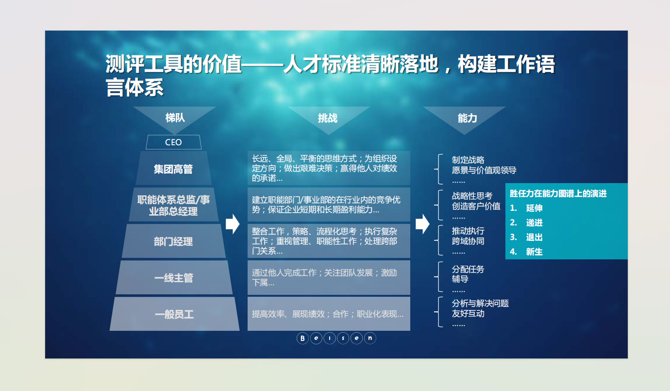 人才盘点-九宫格、案例、报告.zip-1-预览