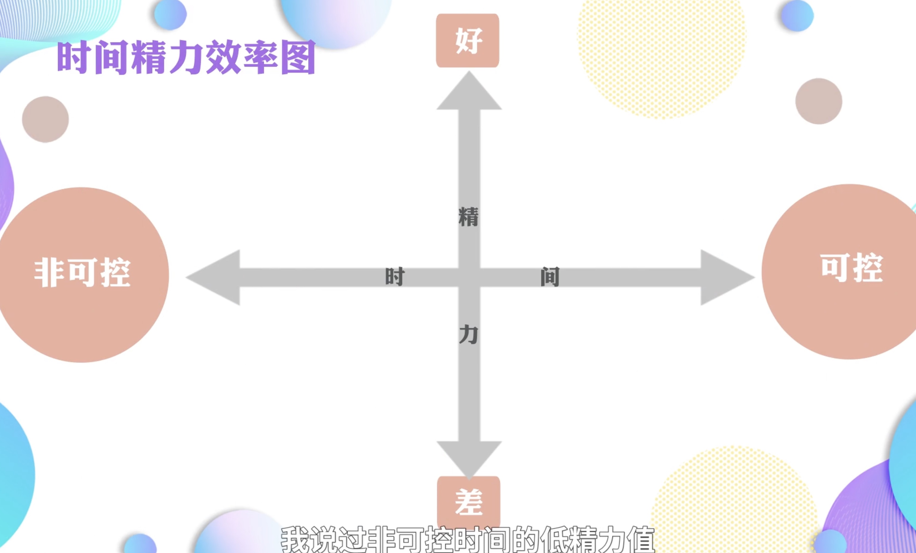 万门大学《超效率指南：如何掌控你的时间和未来》.zip-0-预览