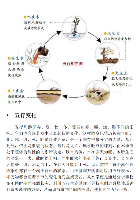 易经风水养生法.pdf-2-预览