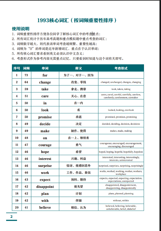 2025FREE高考英语学习资料包.zip-1-预览