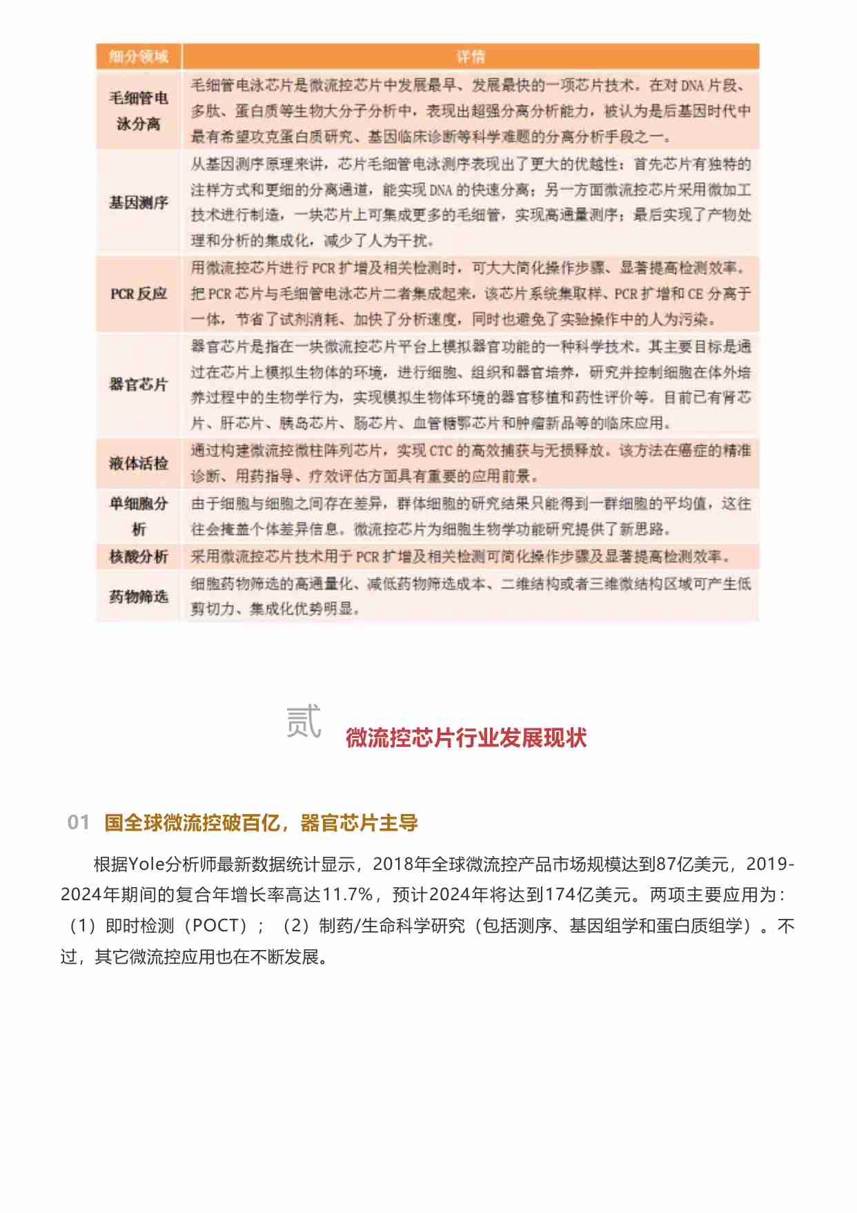 微流控芯片行业研究.pdf-4-预览