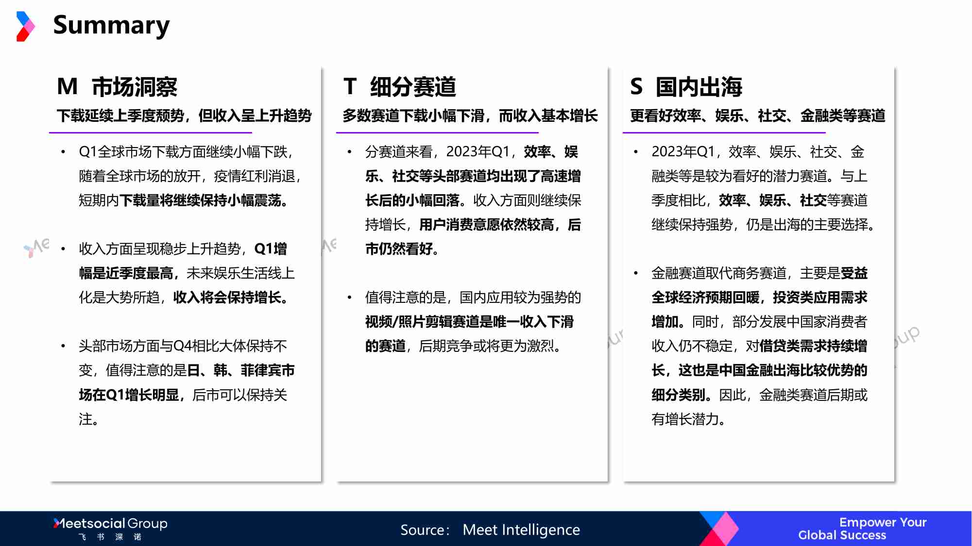 飞书深诺：2023年Q1App行业出海季度趋势报告.pdf-1-预览