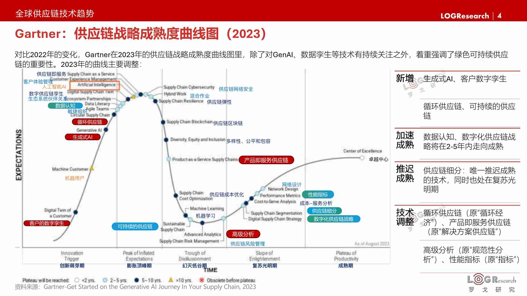 2024年LOG中国供应链物流创新科技发展报告-罗戈研究.pdf-3-预览