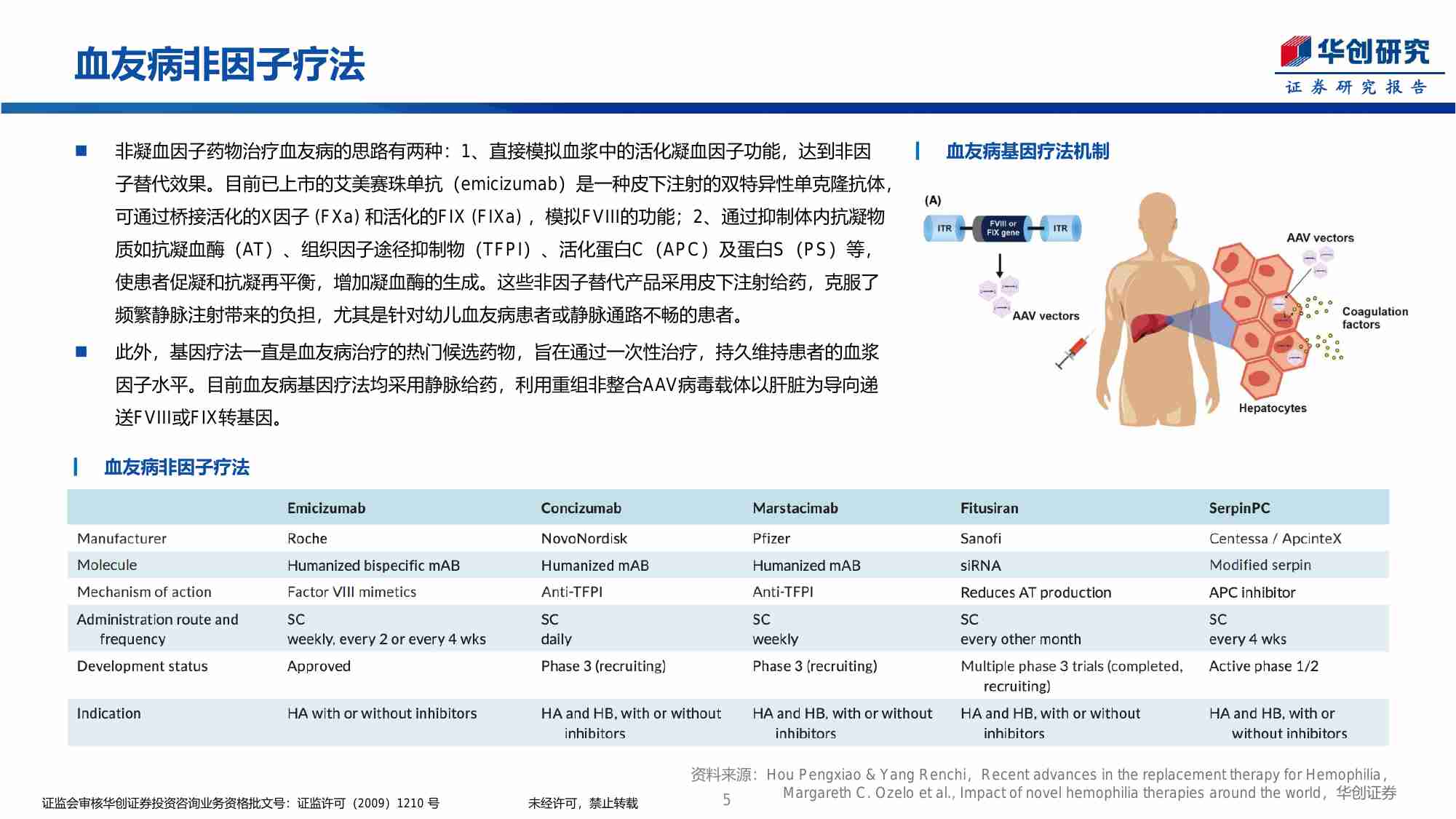 医药生物-创新药周报：辉瑞A型血友病基因疗法优效于常规FVIII预防性替代治疗-华创证券[刘浩,张艺君]-20240728【22页】.pdf-4-预览