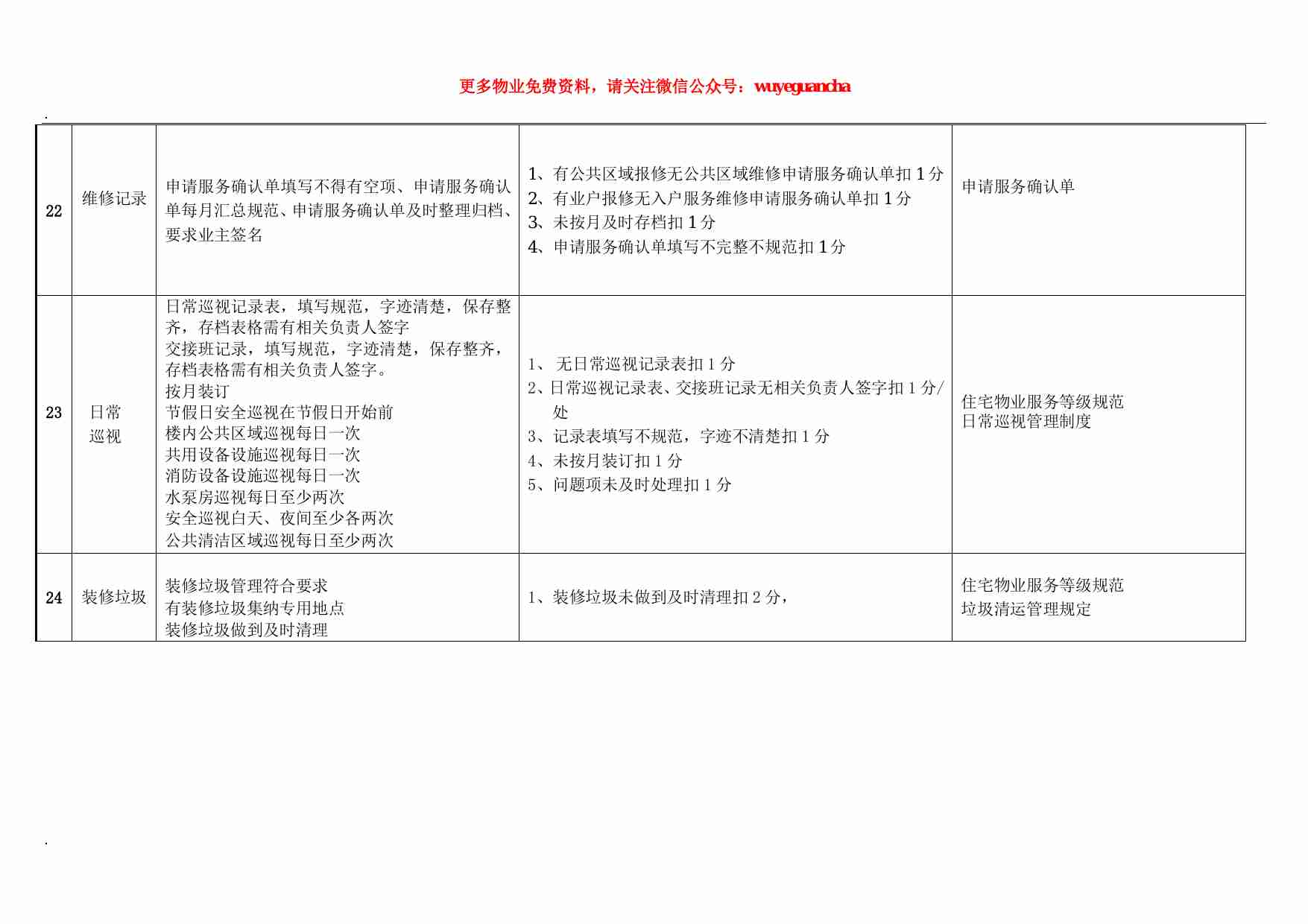 34 物业公司品质检查细则.pdf-4-预览