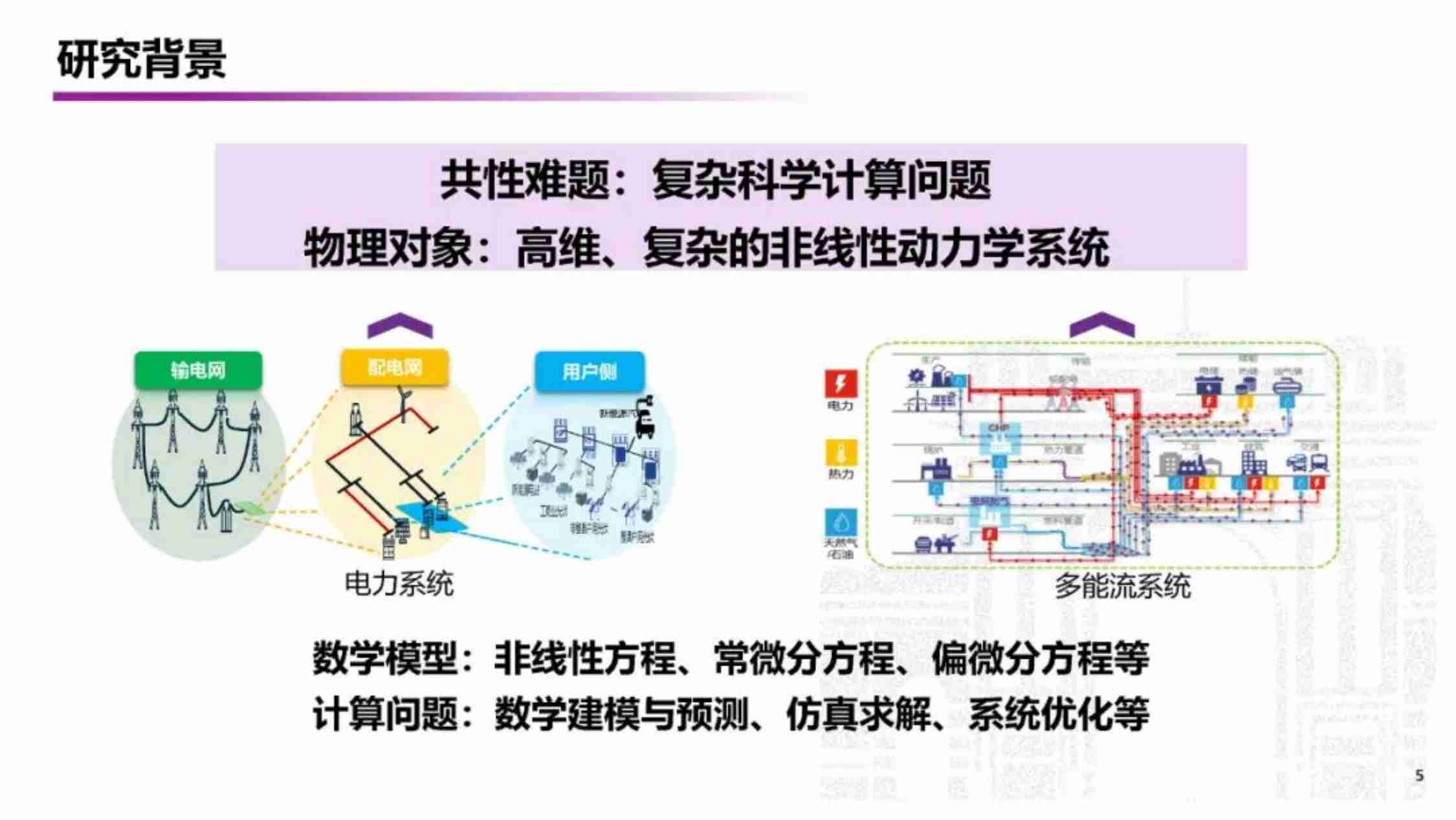 清华大学（郭庆来）：2024年科学智算支撑能源系统运行的应用初探报告-50页.pdf-4-预览