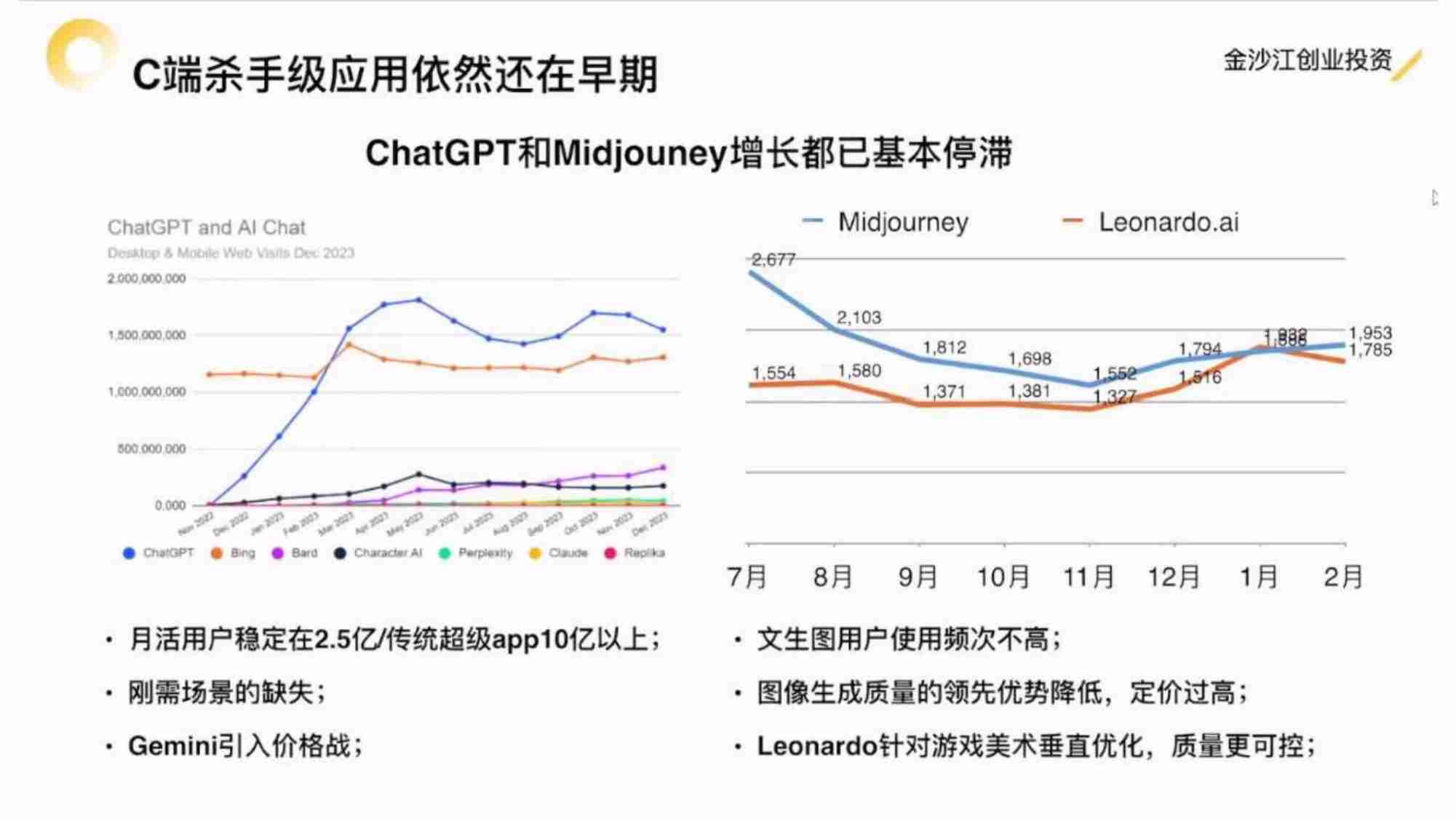 AI创业和投资逻辑-朱啸虎硅谷最新讲座2024.04.07.pdf-1-预览