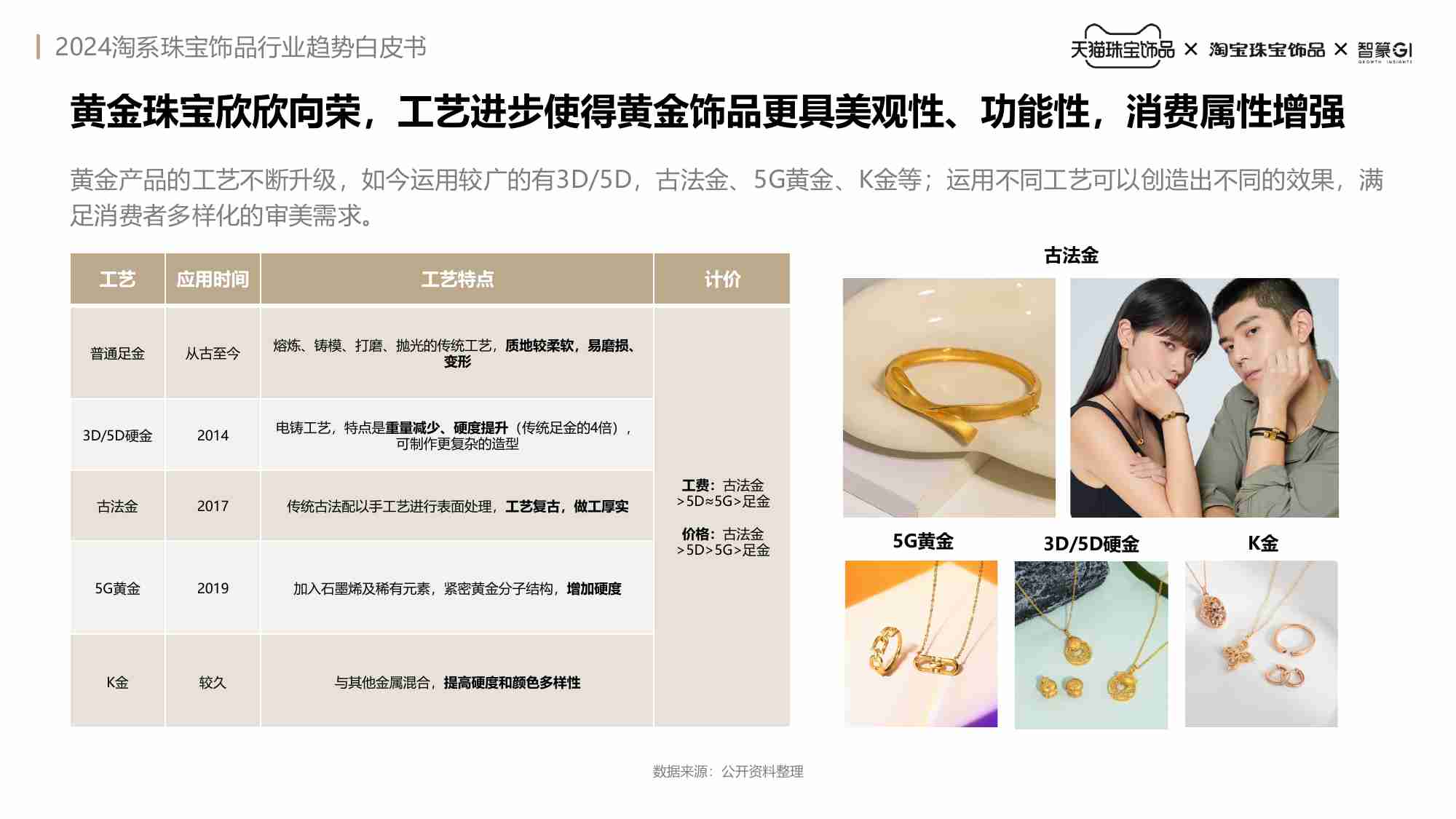 智篆：2024淘系珠宝饰品行业趋势白皮书.pdf-4-预览