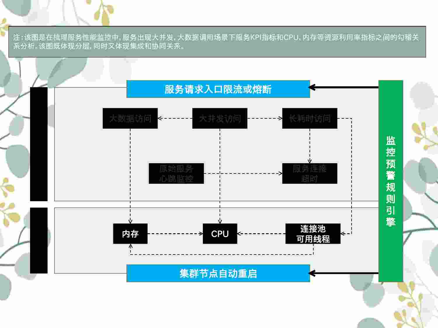 100 各类架构类构图整理分享.pptx-1-预览