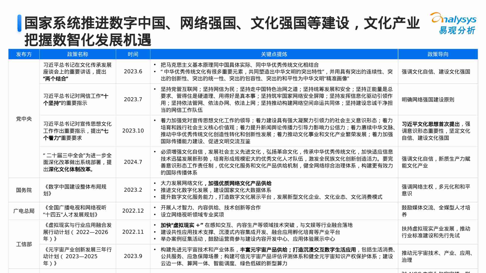 中国文娱产业人工智能行业应用发展报告.pdf-3-预览