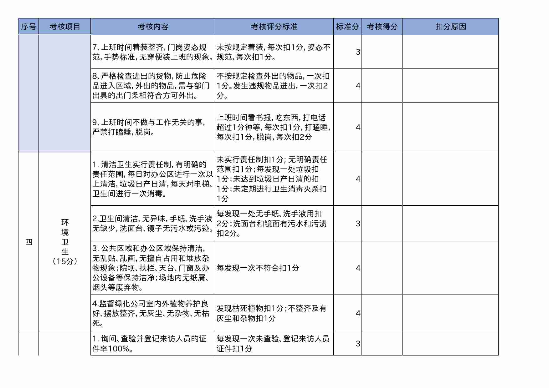 15 月度物业管理考核表.xls-3-预览