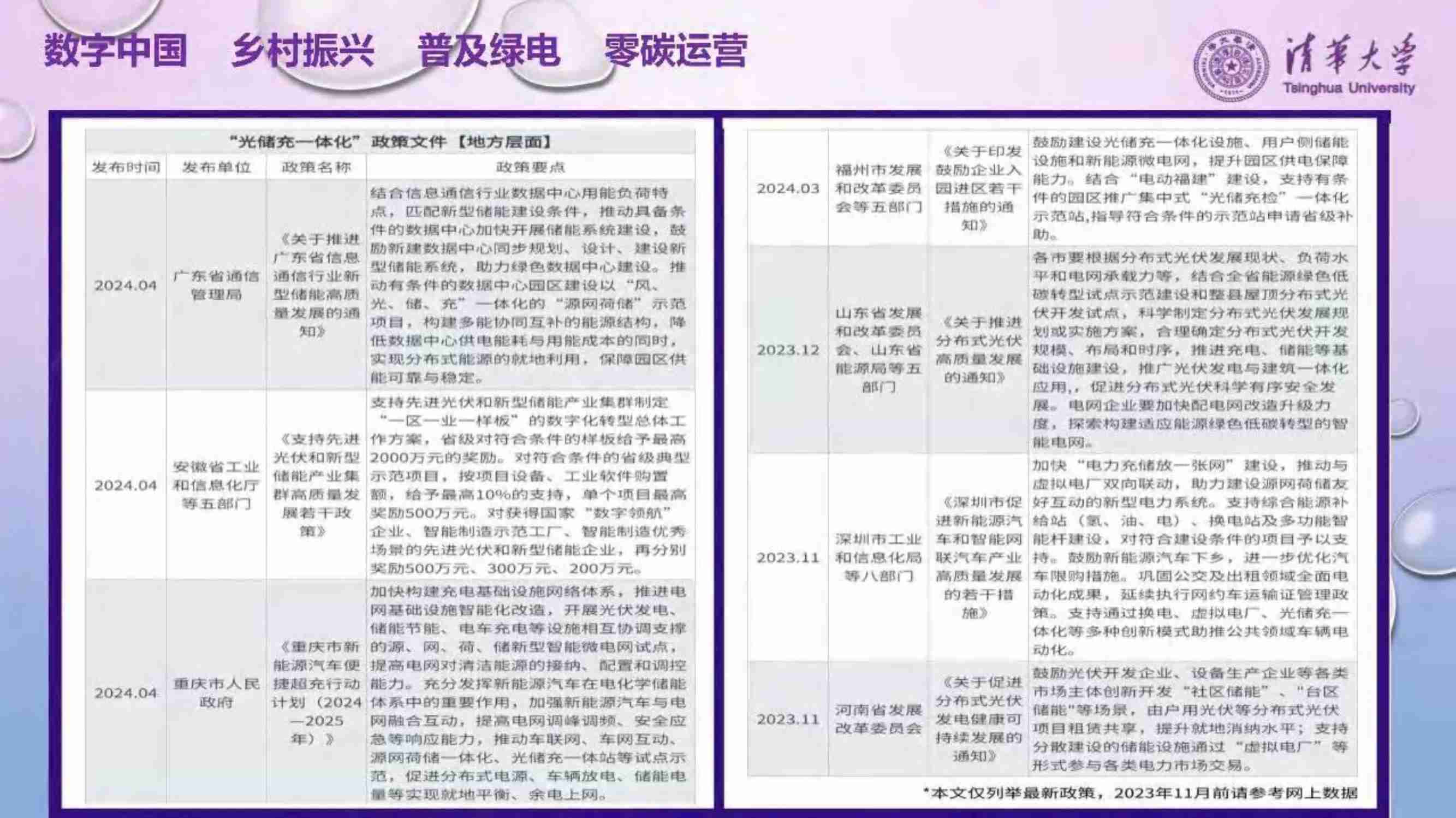 能源互联网发展新趋势 2024.pdf-4-预览