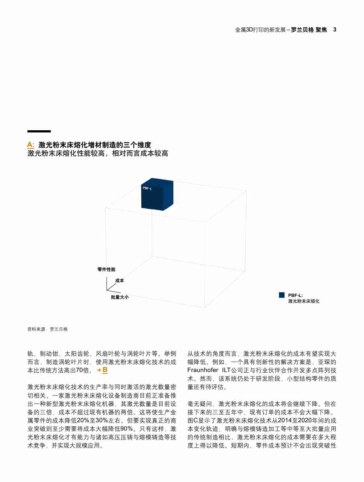 罗兰贝格-金属3D打印的新发展- 超越粉末床——增材制造即将实现产业化.pdf-2-预览