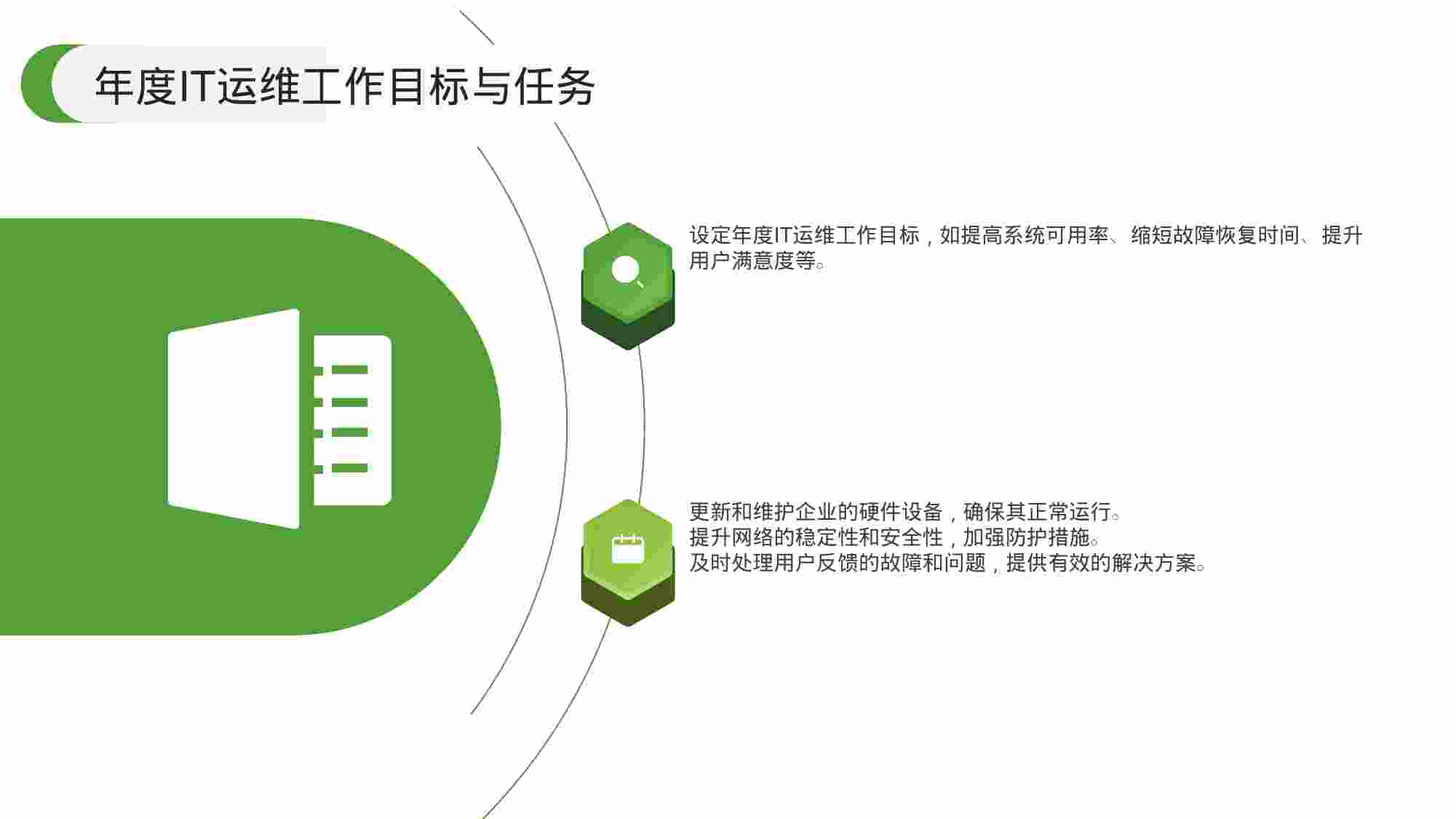 IT运维年终工作总结.pptx-4-预览