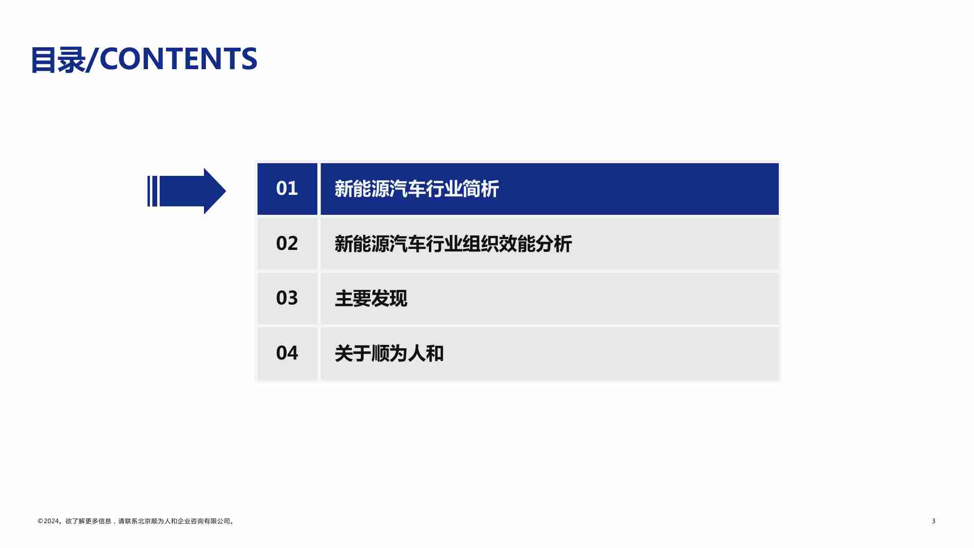 2024新能源汽车行业组织效能报告 顺势而为乘势而上巩固优势日益强盛.pdf-2-预览