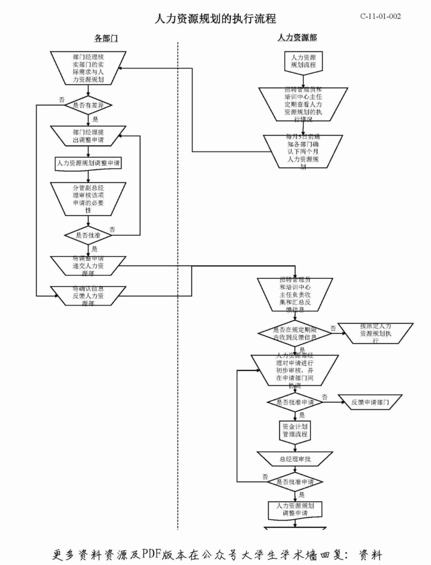 人力资源六大模块流程图(非常实用).pdf-1-预览