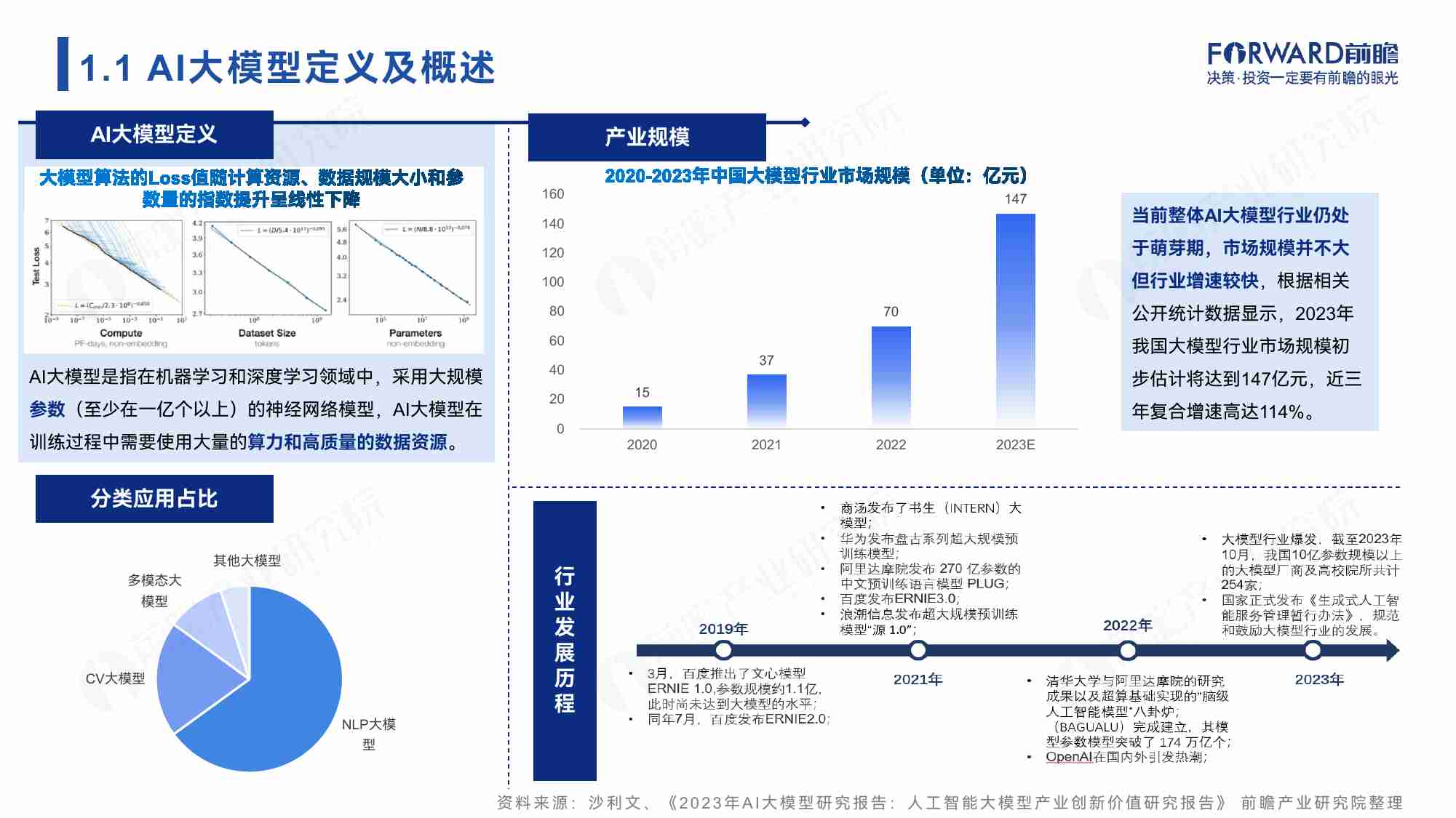 前瞻产业研究院&华为云：2024年中国AI大模型场景探索及产业应用调研报告-大模型“引爆”行业新一轮变革.pdf-4-预览