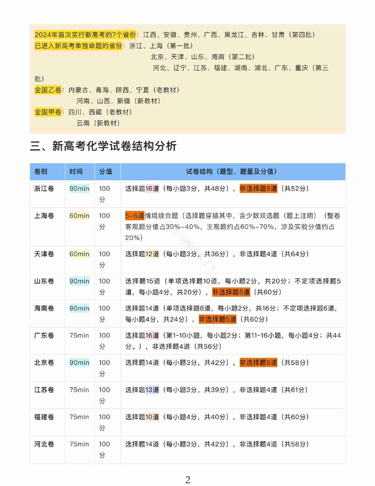 24九省联考+真题预测考向-化学.pdf-1-预览