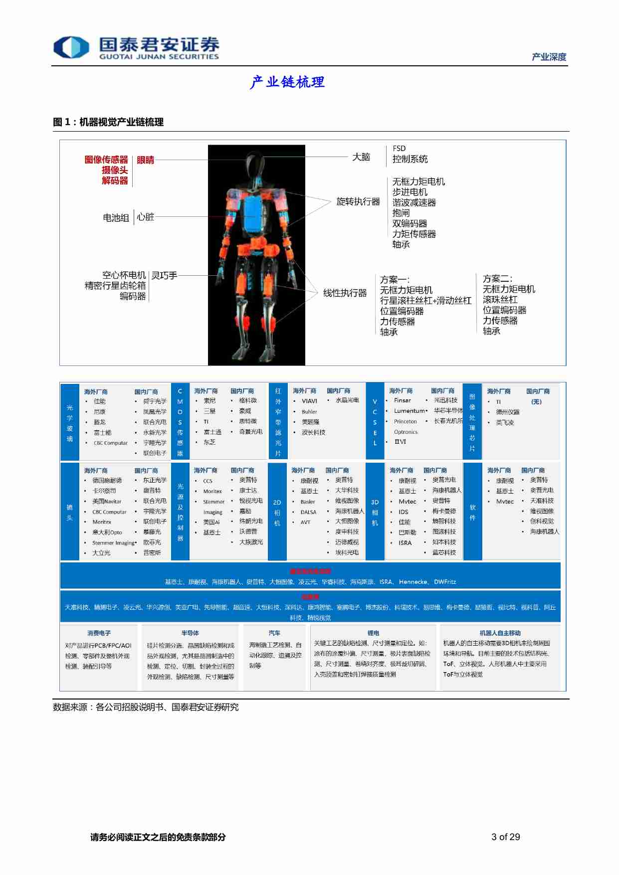 机器人产业深度（四）：机器人的眼睛，3D工业视觉-20230820-国泰君安-29页.pdf-2-预览